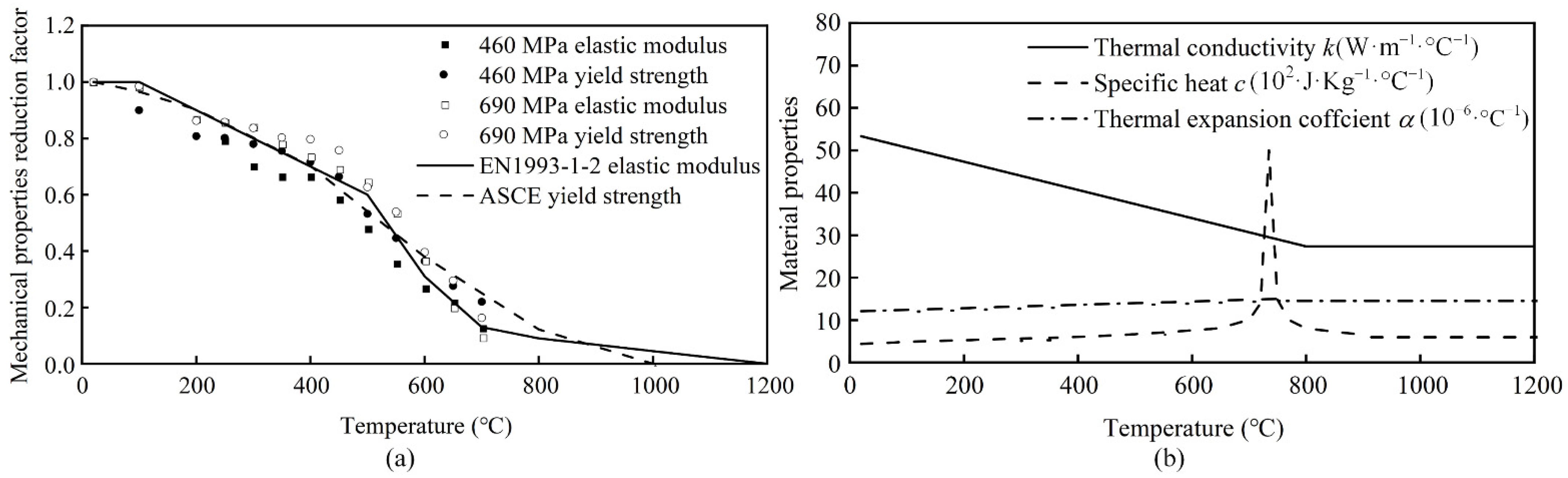 Buildings 12 01737 g010
