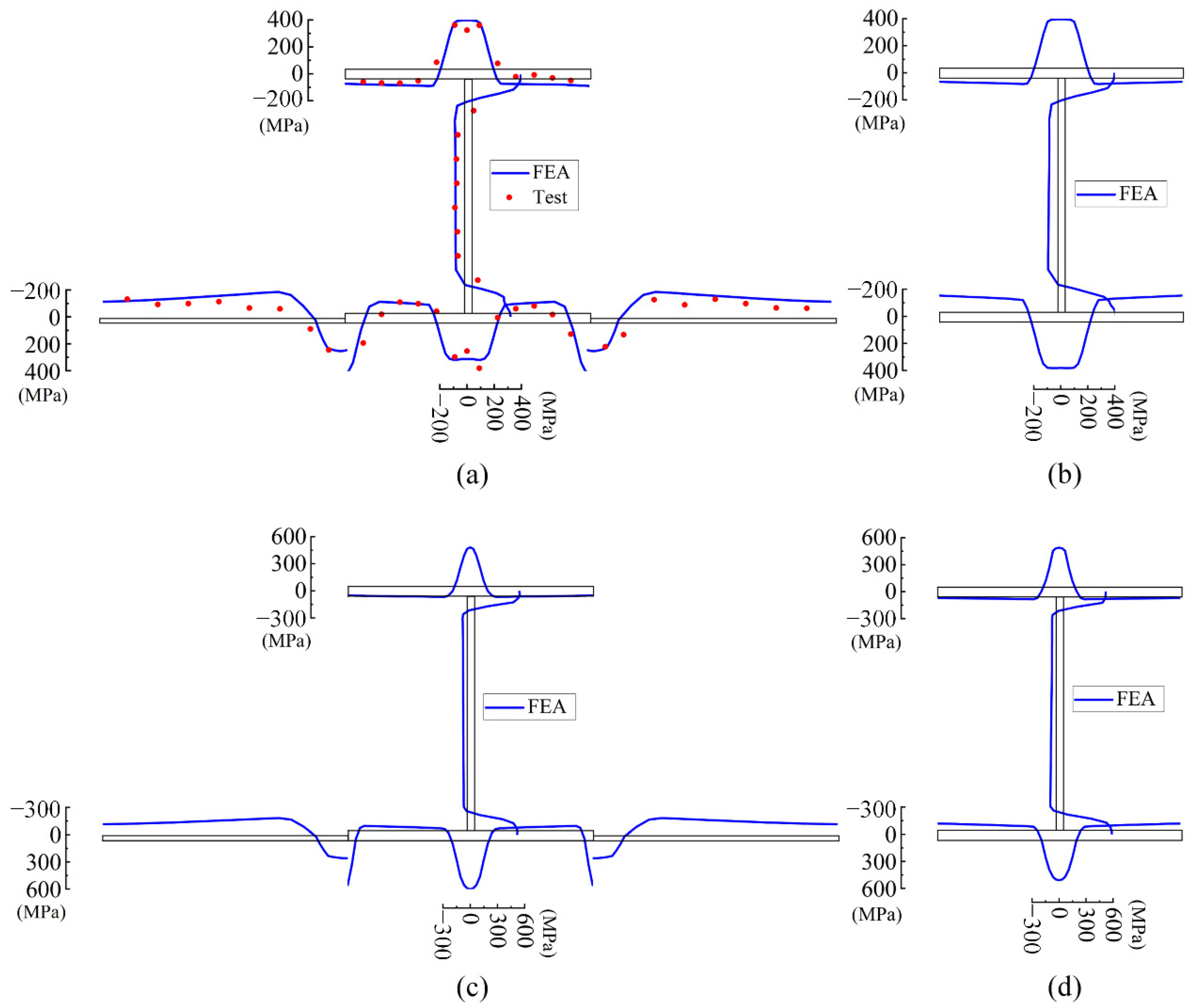 Buildings 12 01737 g011