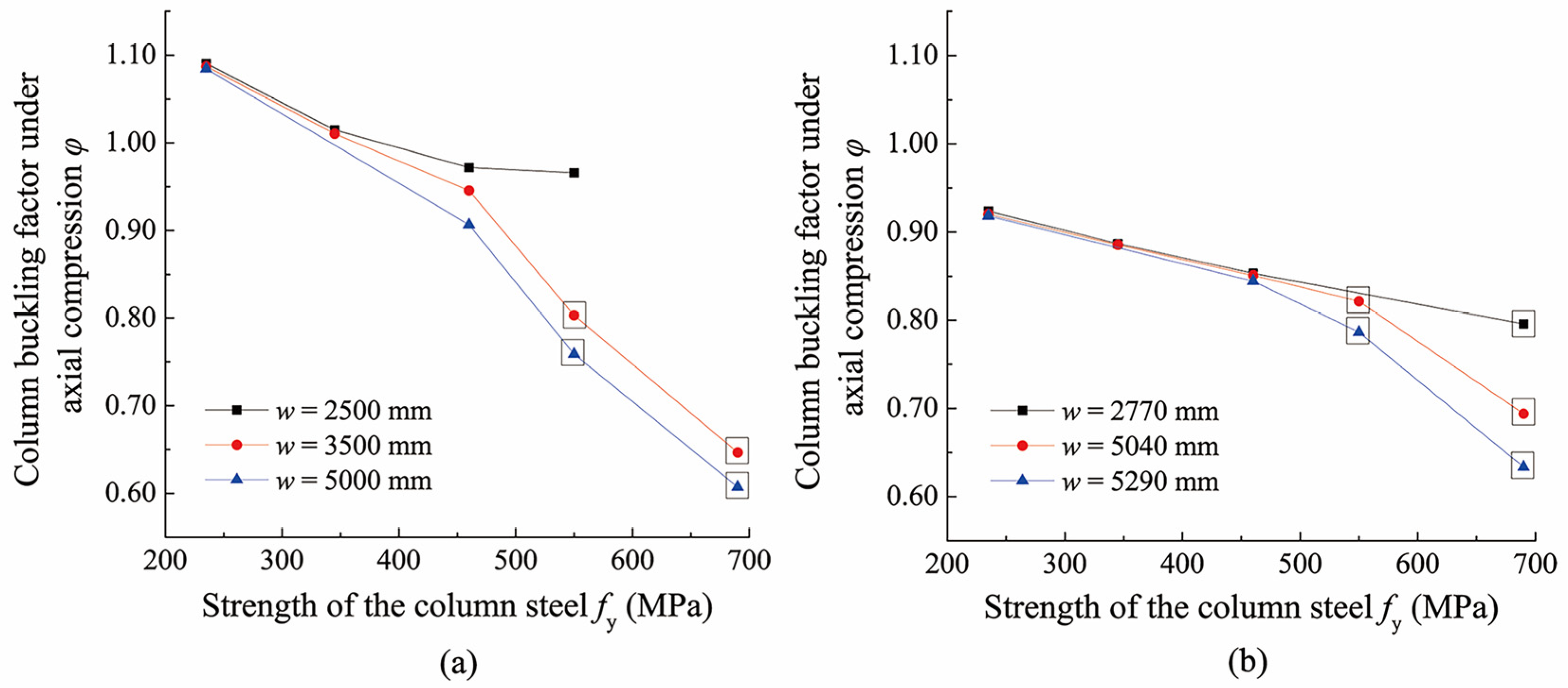 Buildings 12 01737 g014