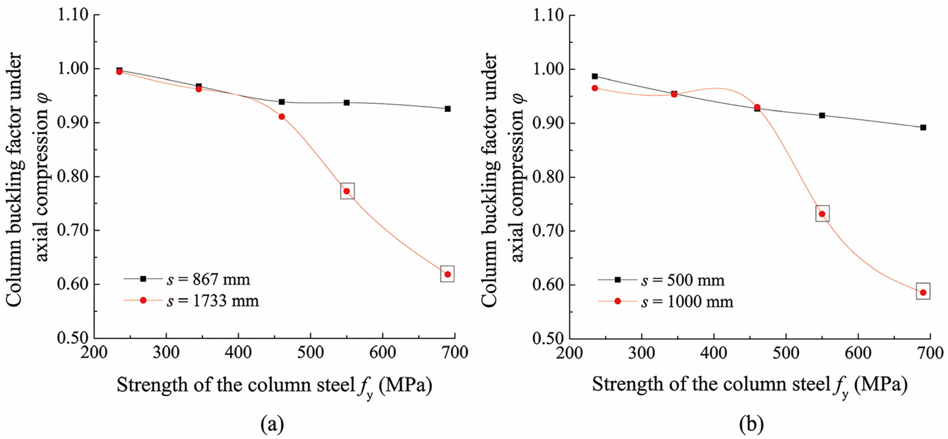 Buildings 12 01737 g016
