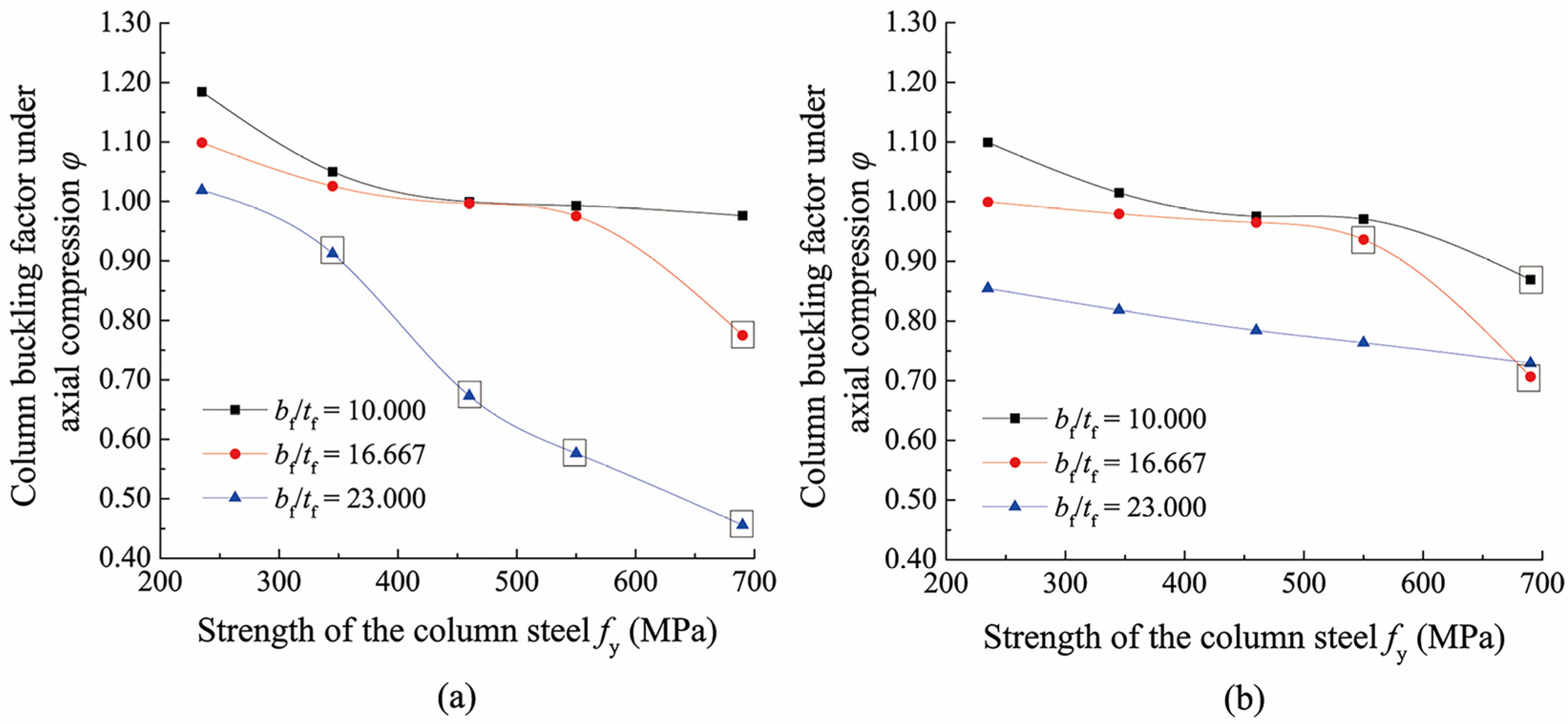 Buildings 12 01737 g017