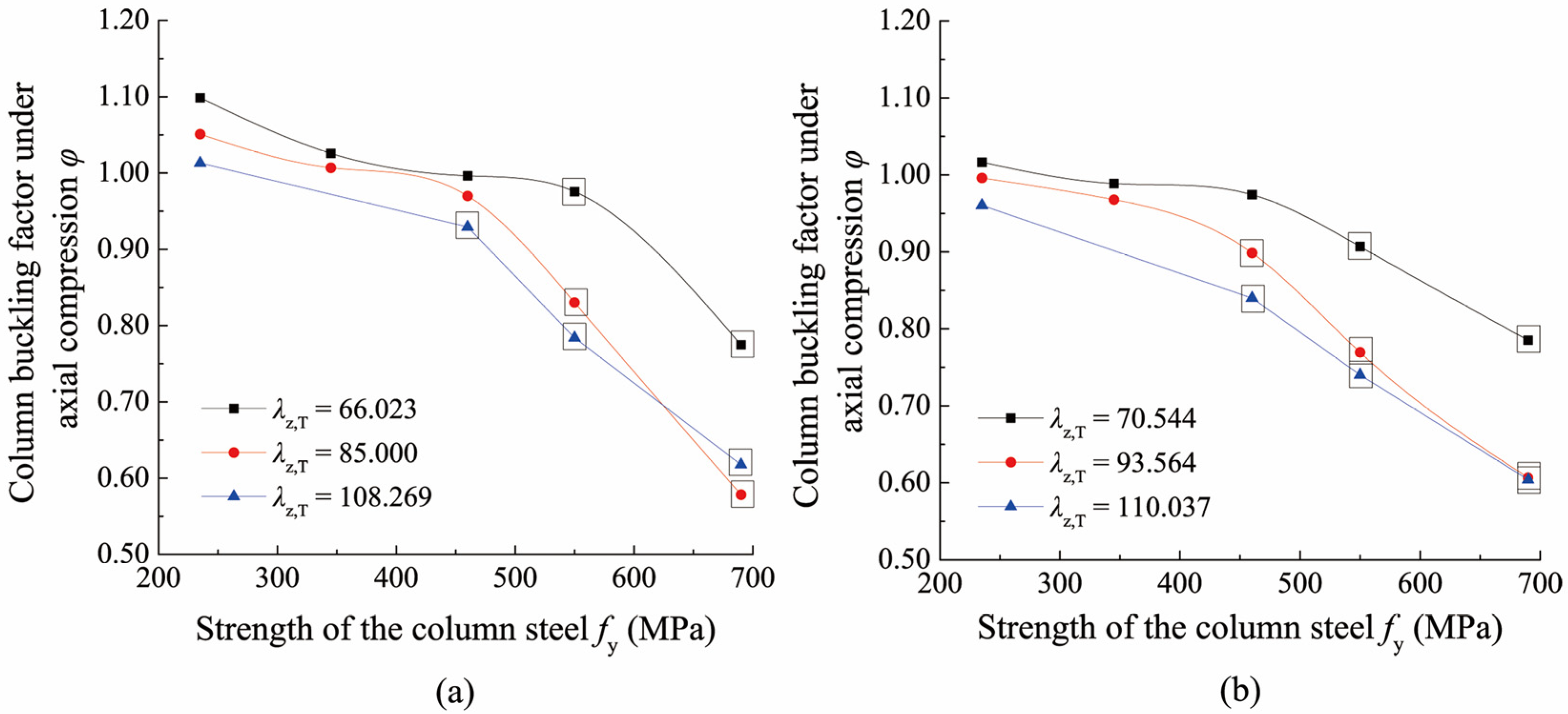 Buildings 12 01737 g019
