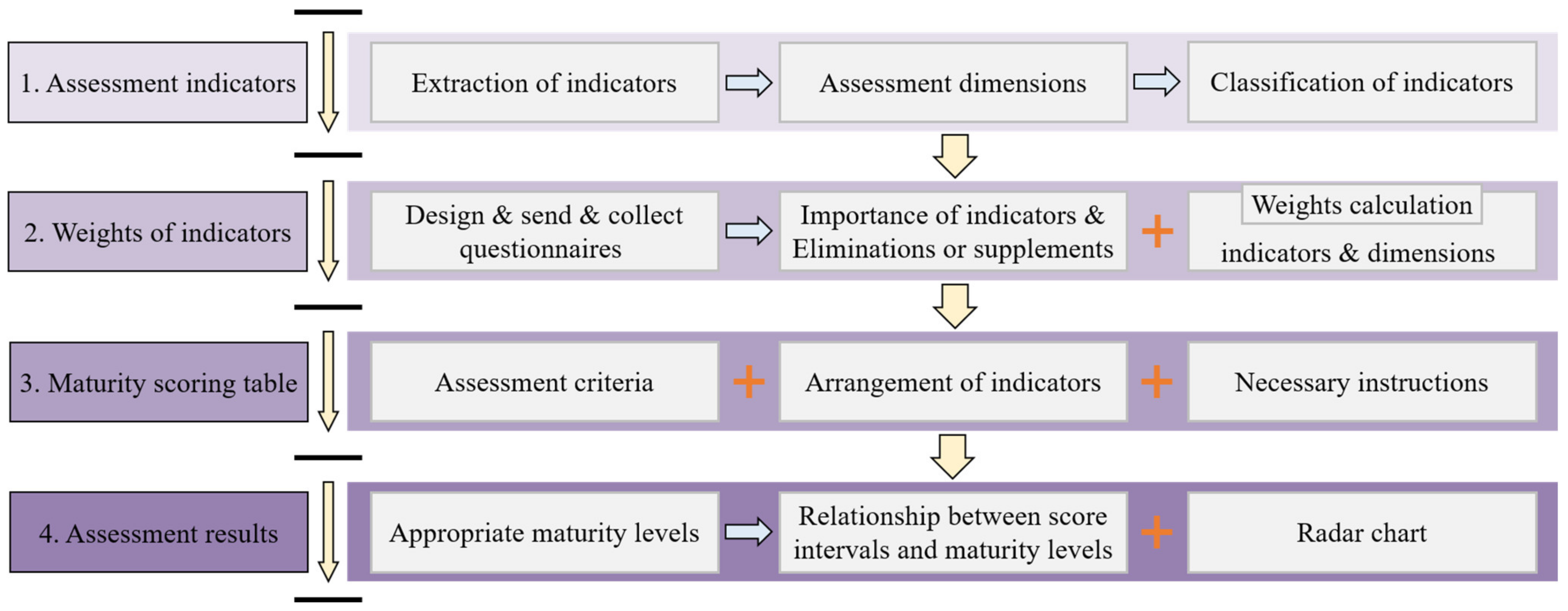 Buildings 12 01742 g001 Buildings 12 01742 g001