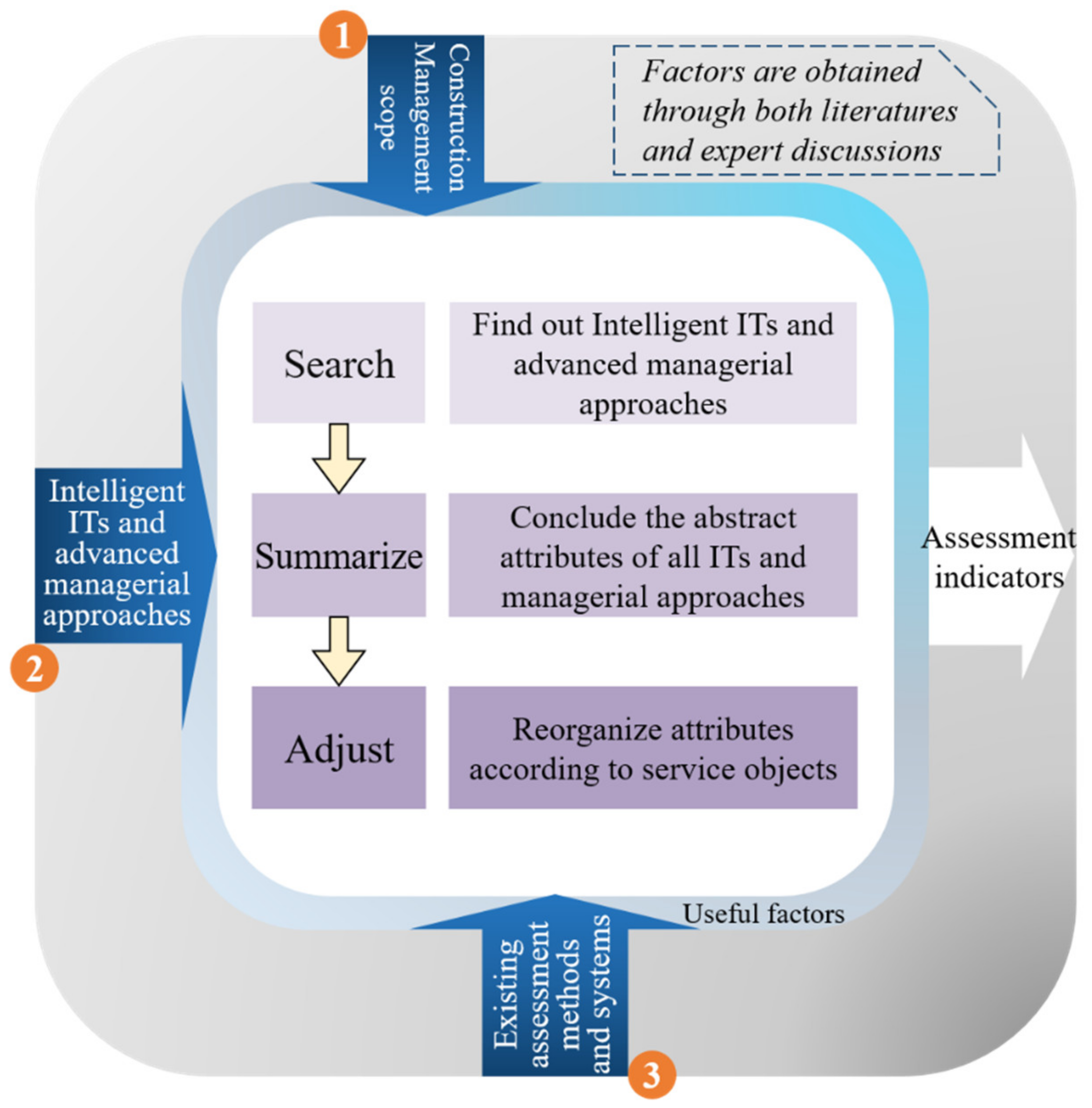 Buildings 12 01742 g002 Buildings 12 01742 g002