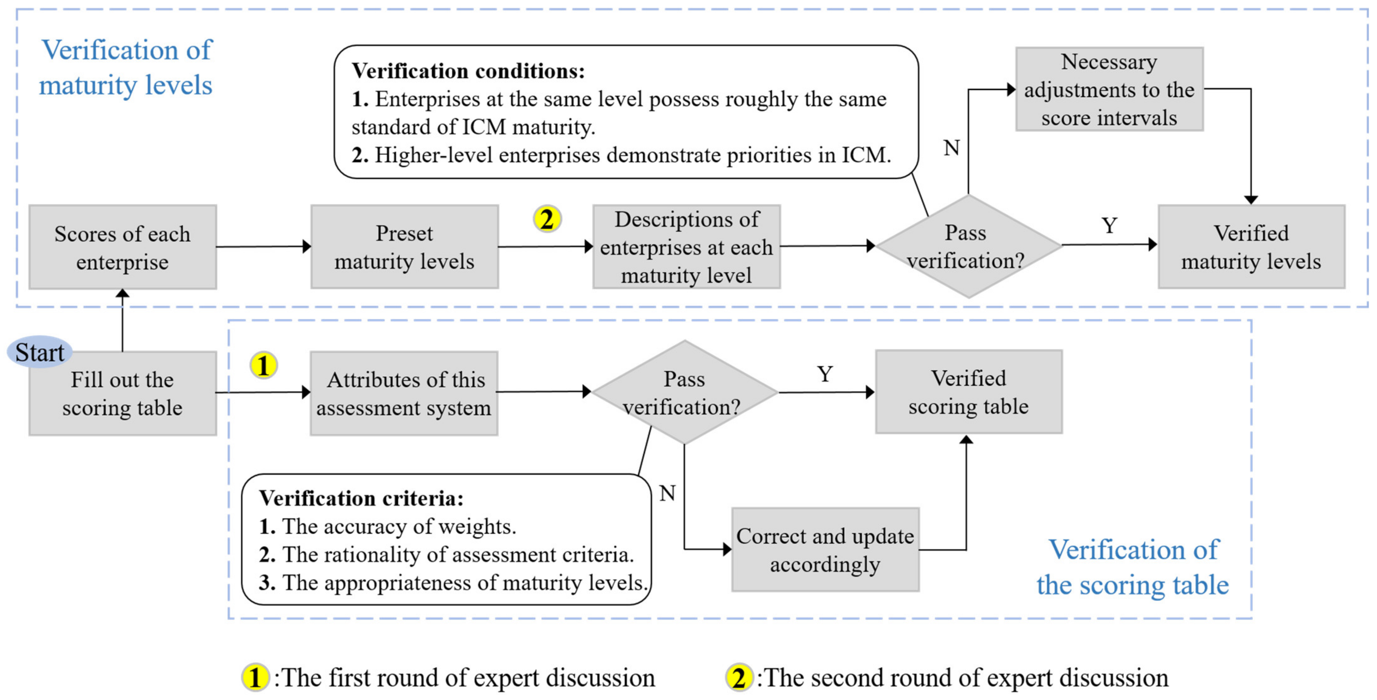 Buildings 12 01742 g004 Buildings 12 01742 g004