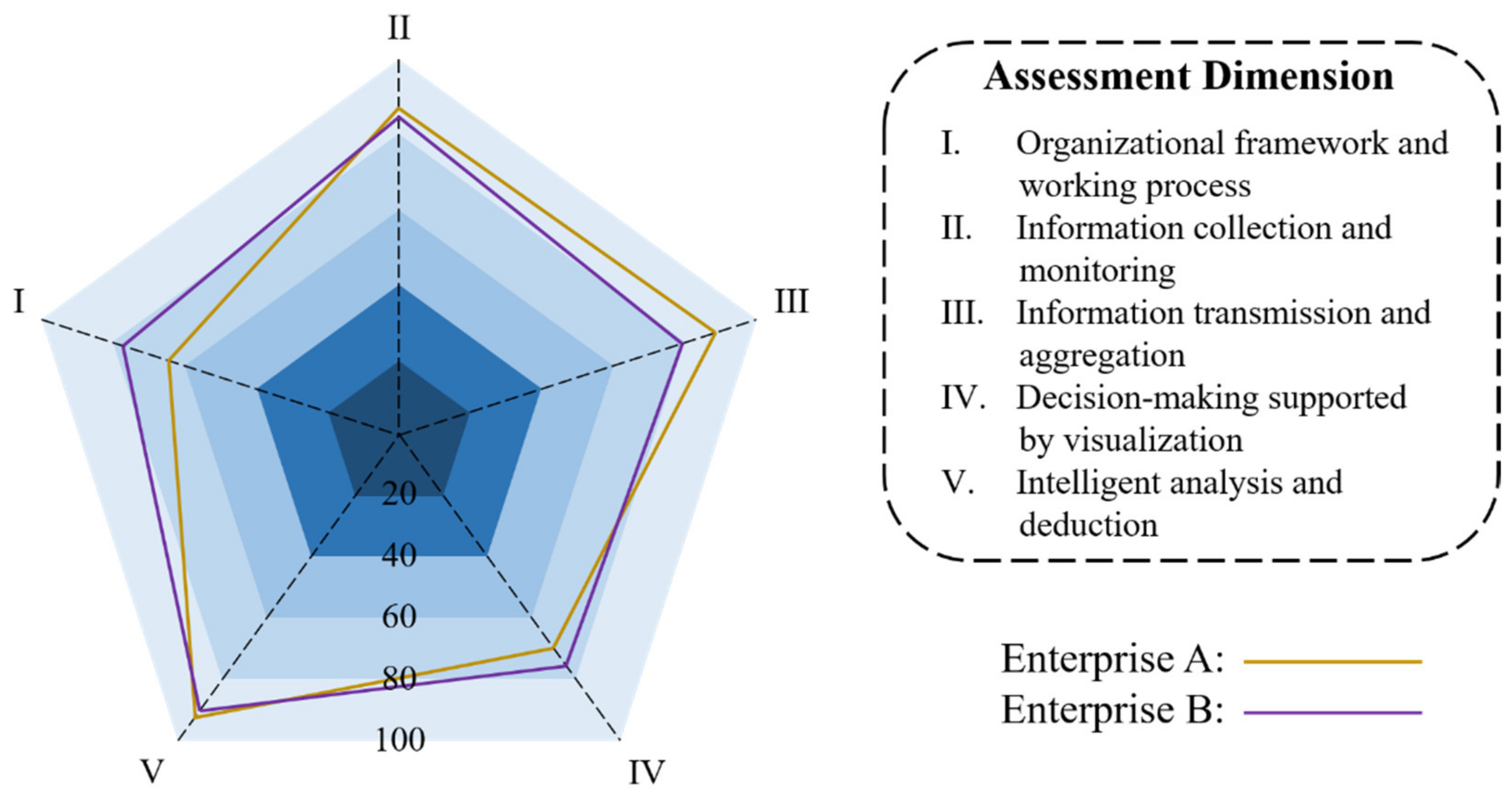 Buildings 12 01742 g005 Buildings 12 01742 g005