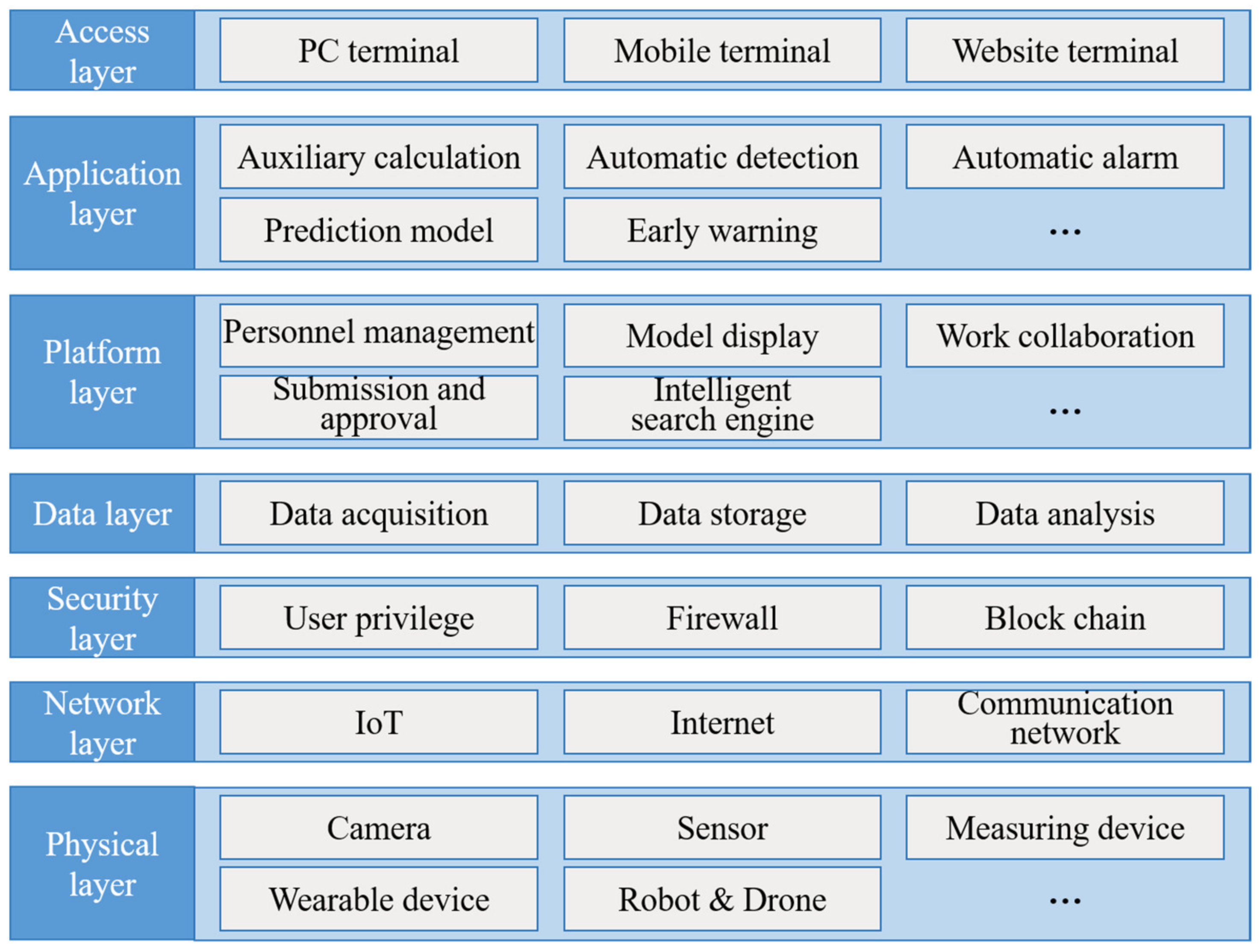 Buildings 12 01742 g006 Buildings 12 01742 g006