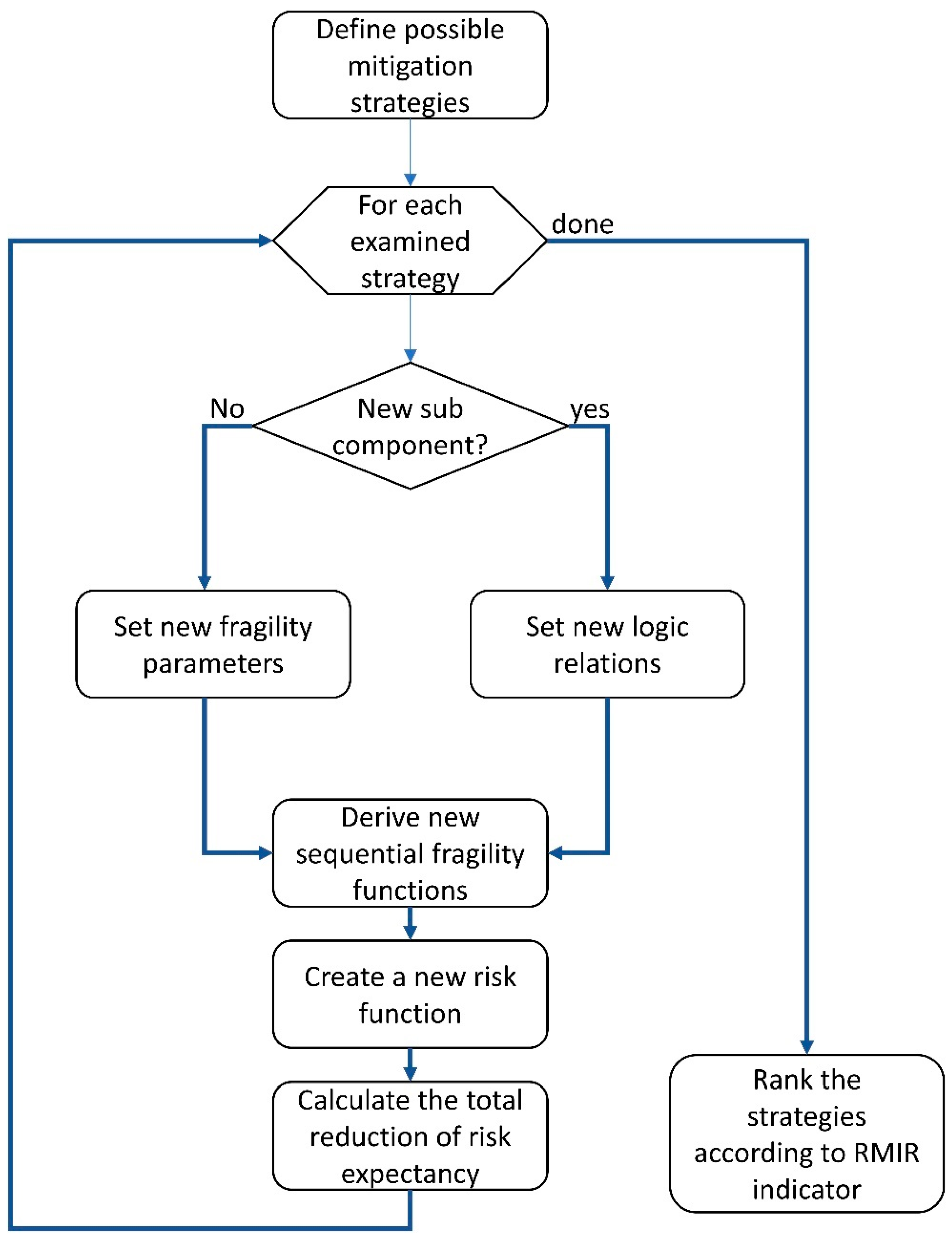 Buildings 12 01748 g001 Buildings 12 01748 g001