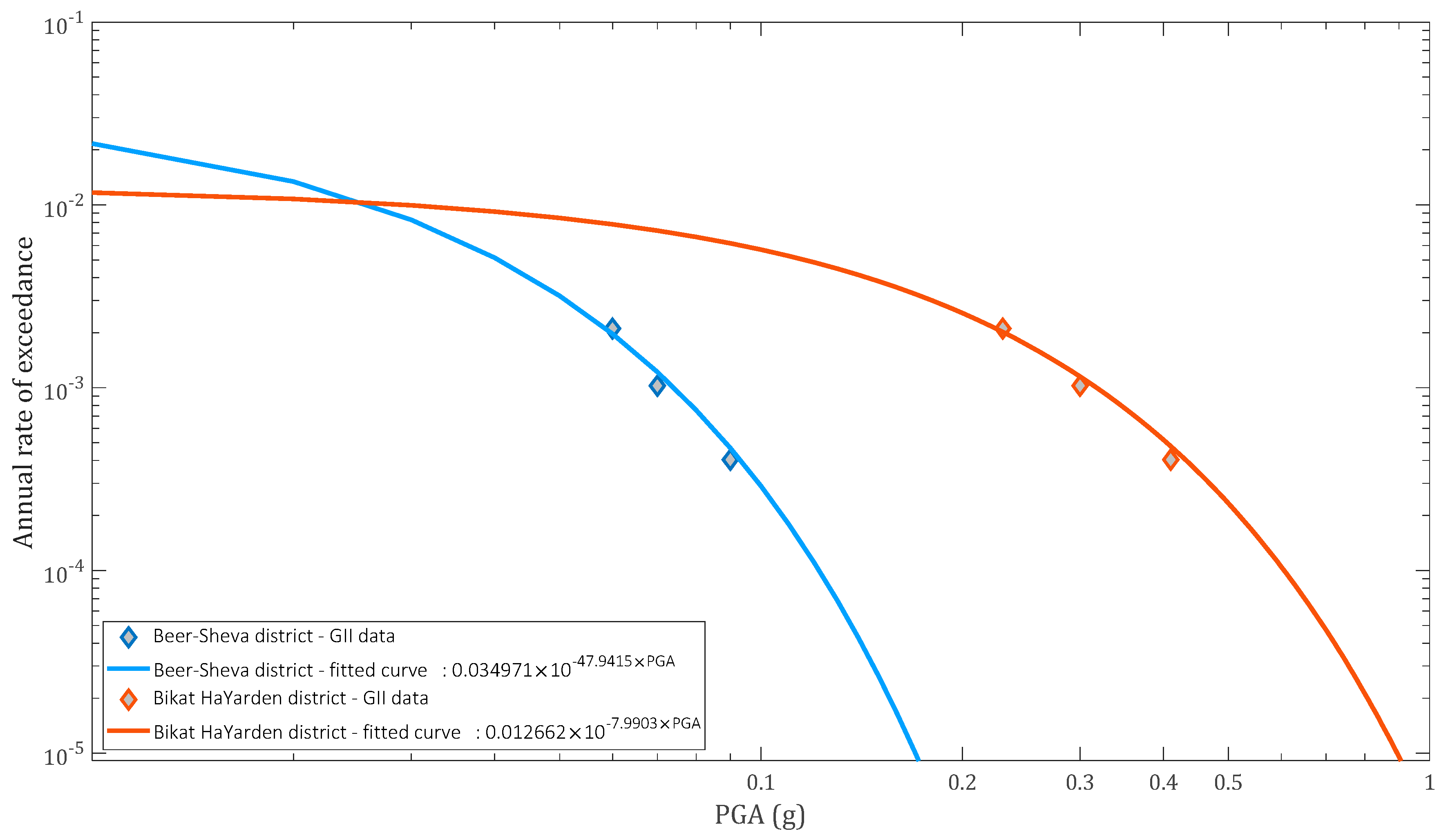 Buildings 12 01748 g003 Buildings 12 01748 g003