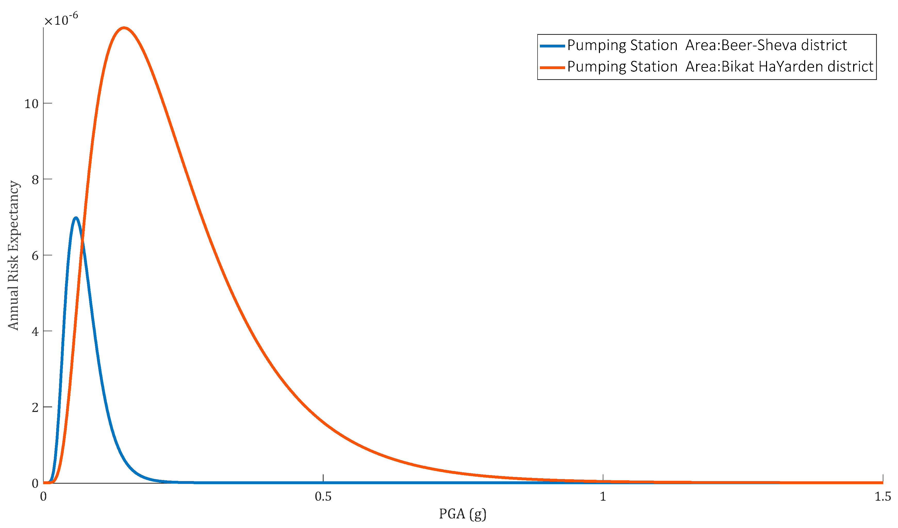 Buildings 12 01748 g004 Buildings 12 01748 g004