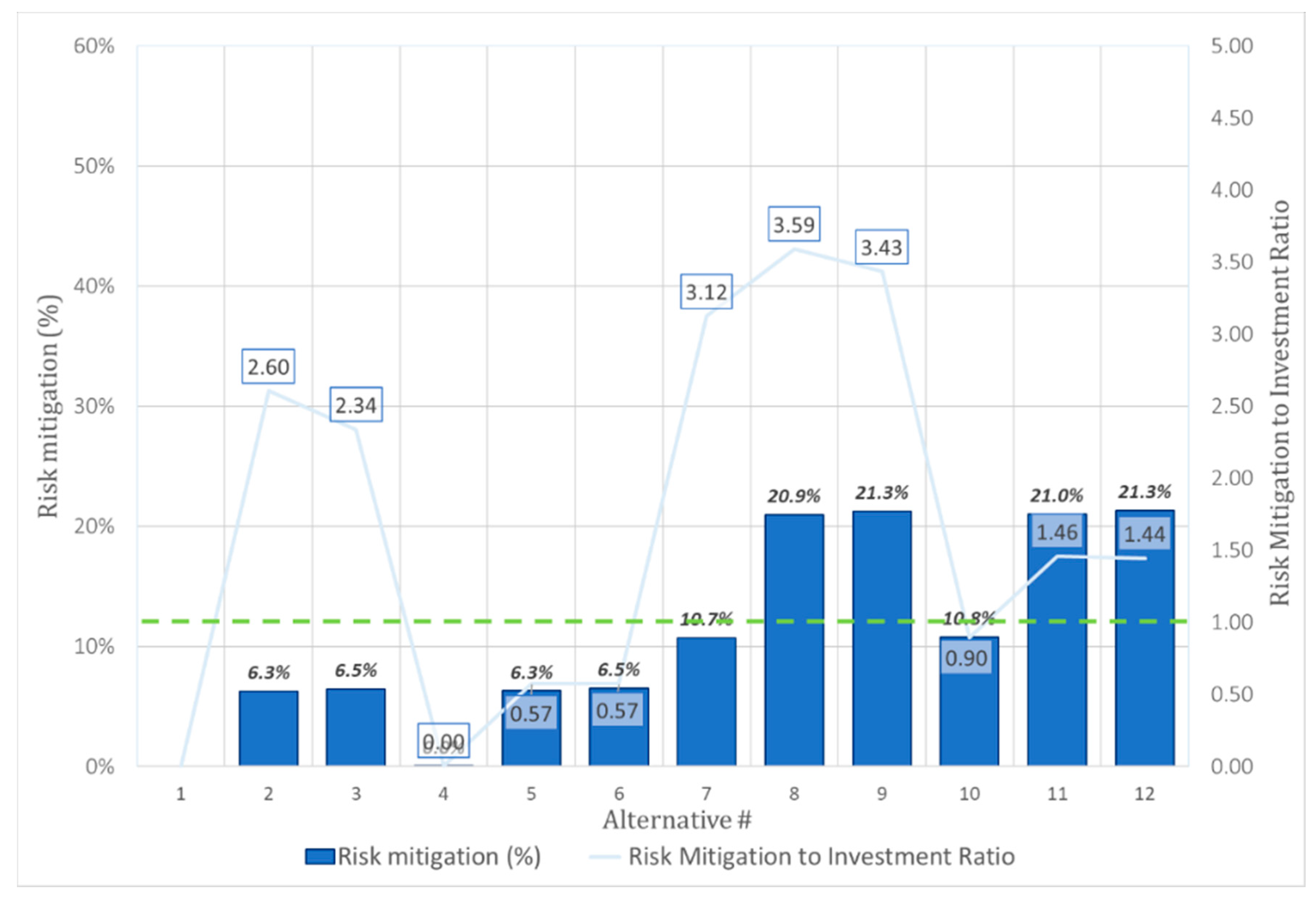 Buildings 12 01748 g006 Buildings 12 01748 g006