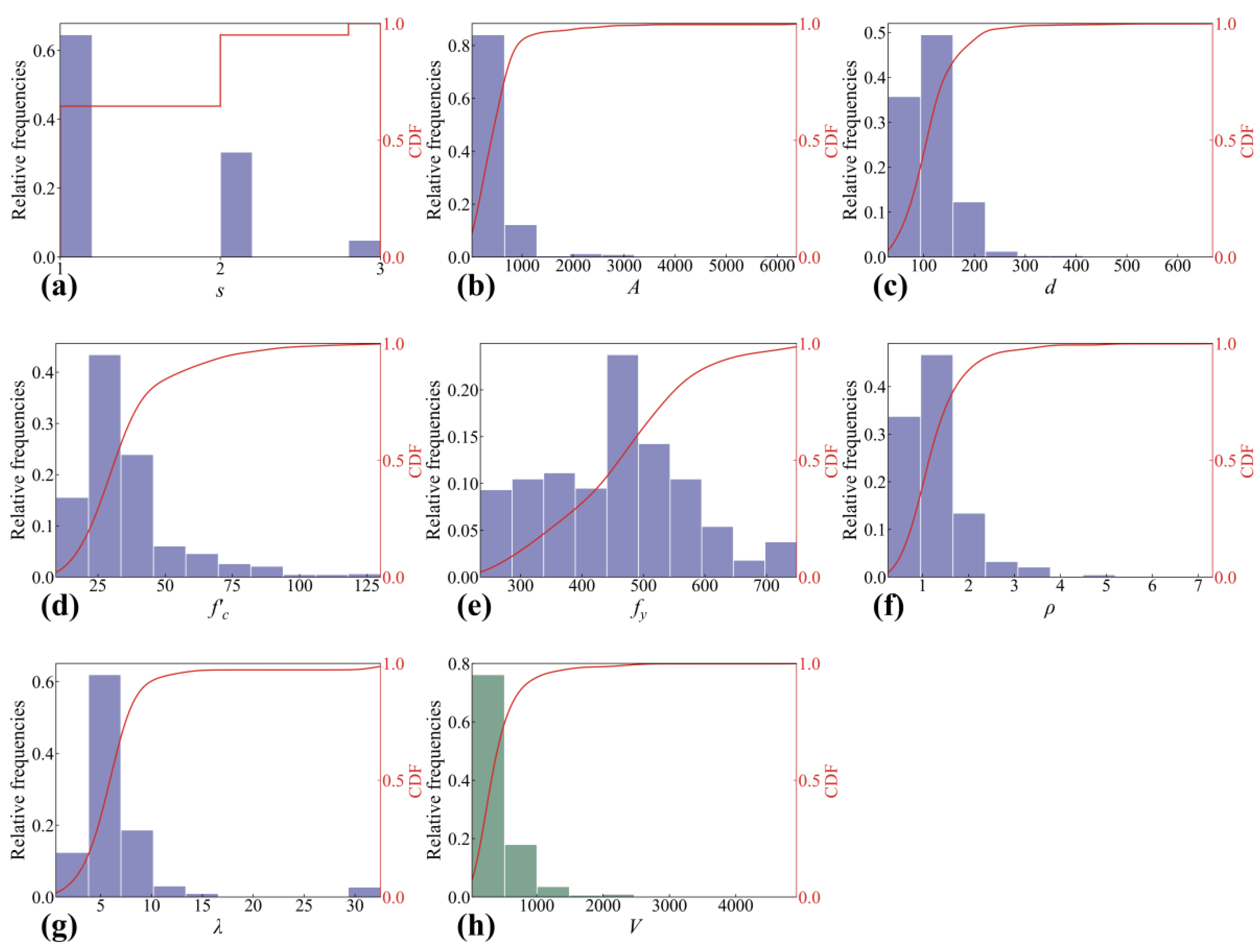 Buildings 12 01750 g002