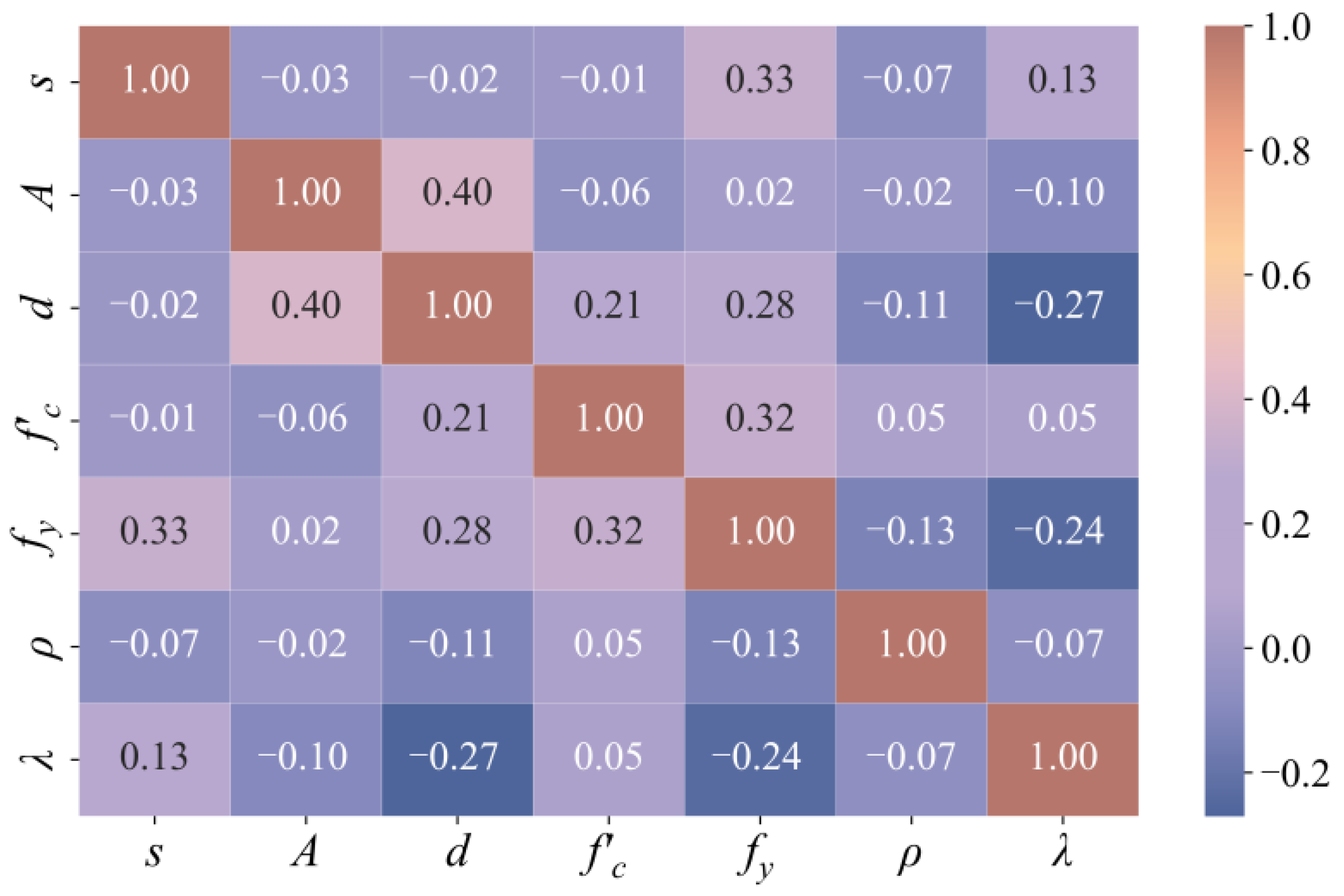 Buildings 12 01750 g003