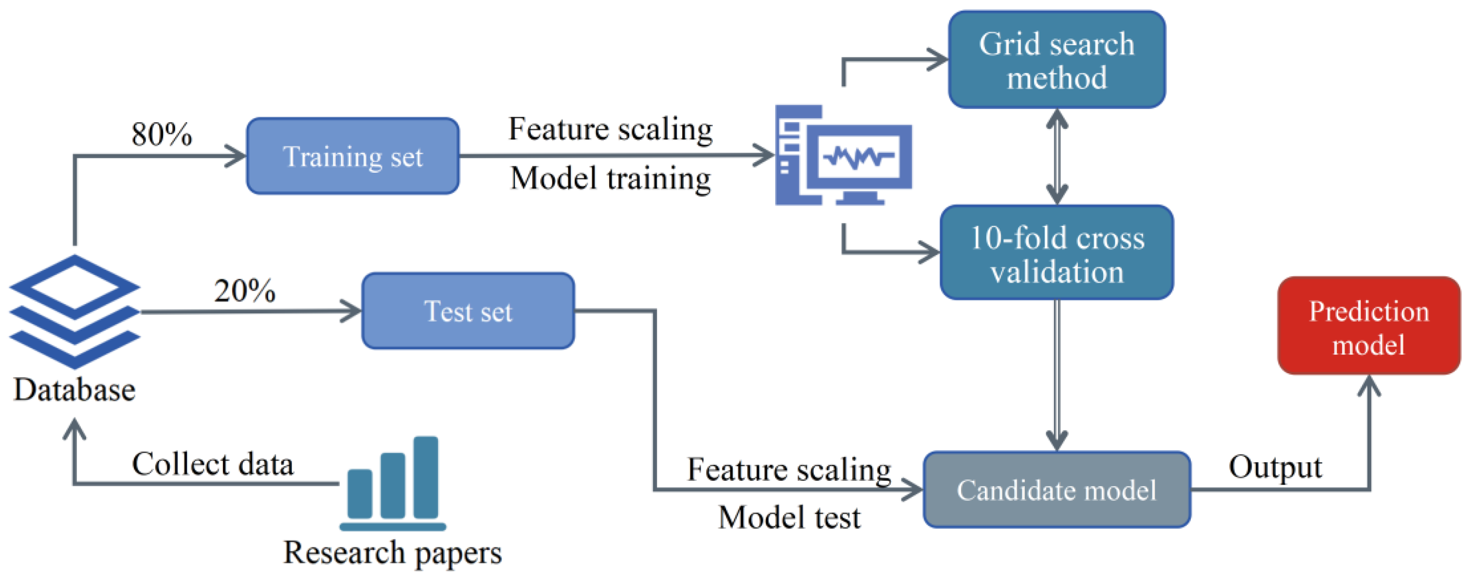 Buildings 12 01750 g004
