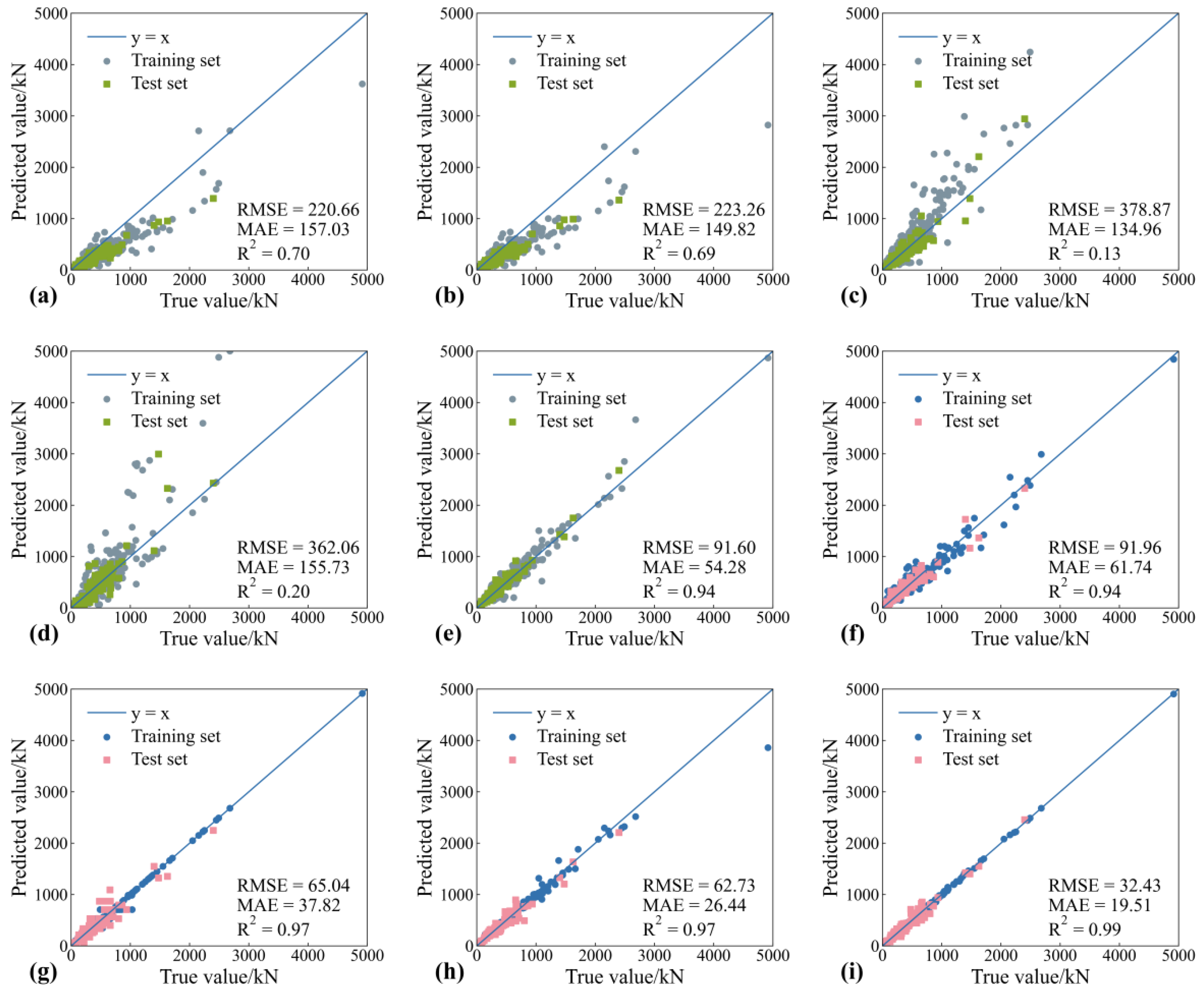 Buildings 12 01750 g005