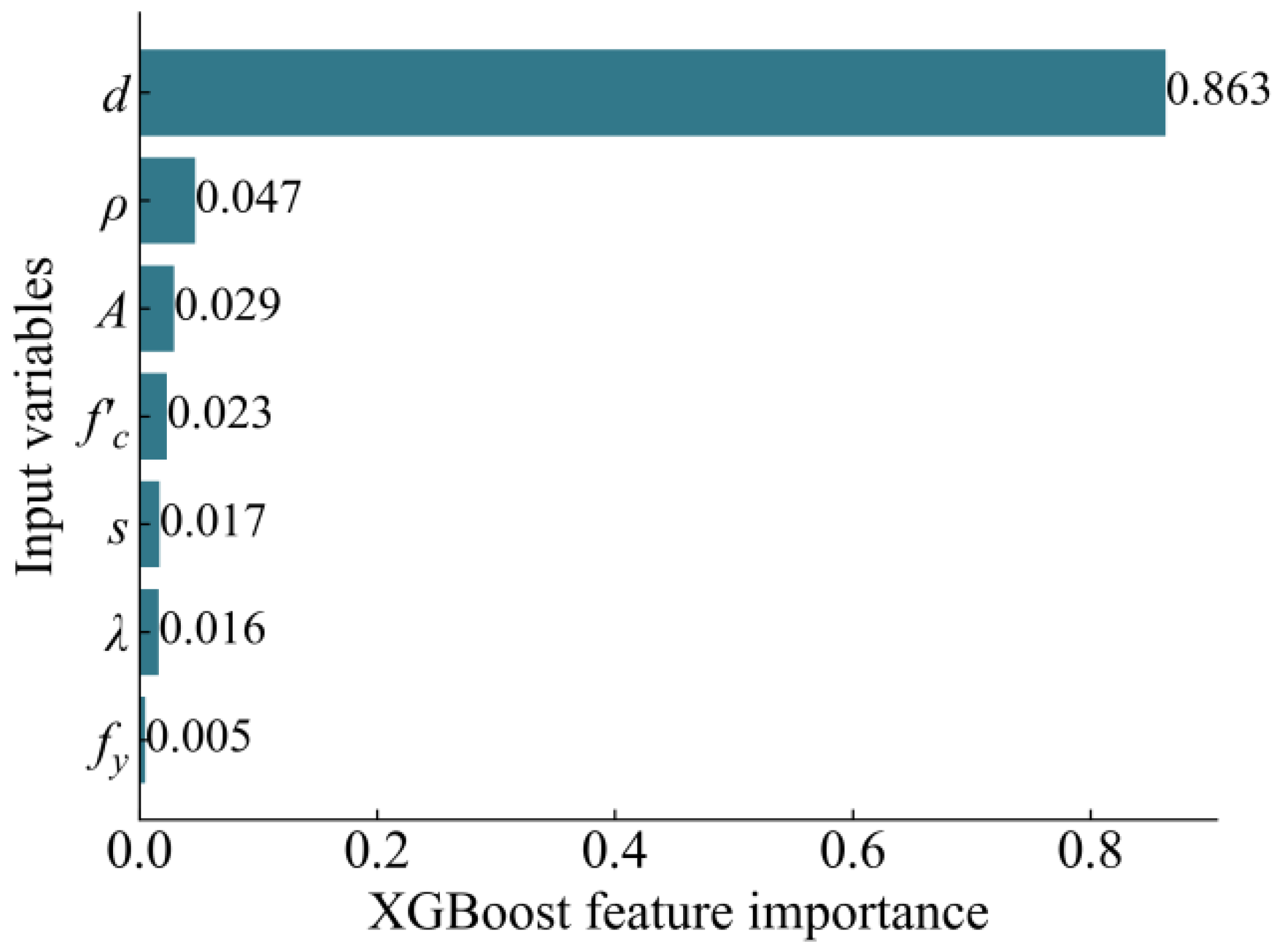Buildings 12 01750 g006