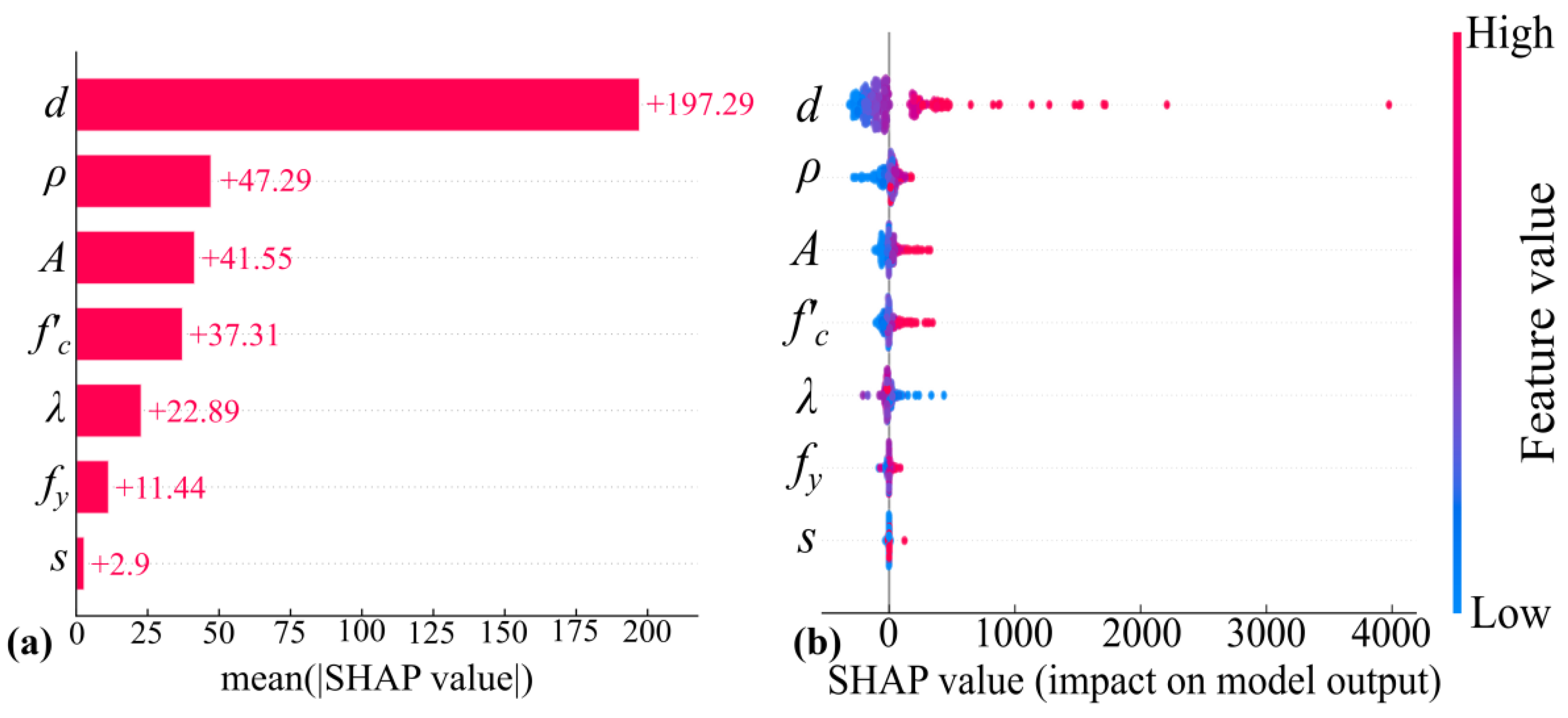 Buildings 12 01750 g007