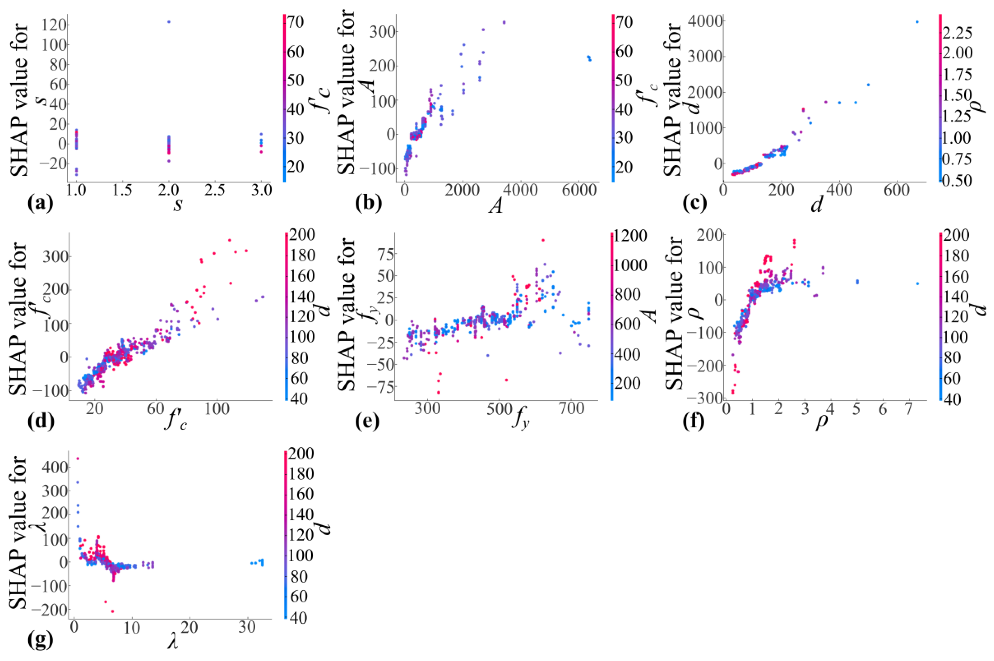 Buildings 12 01750 g008