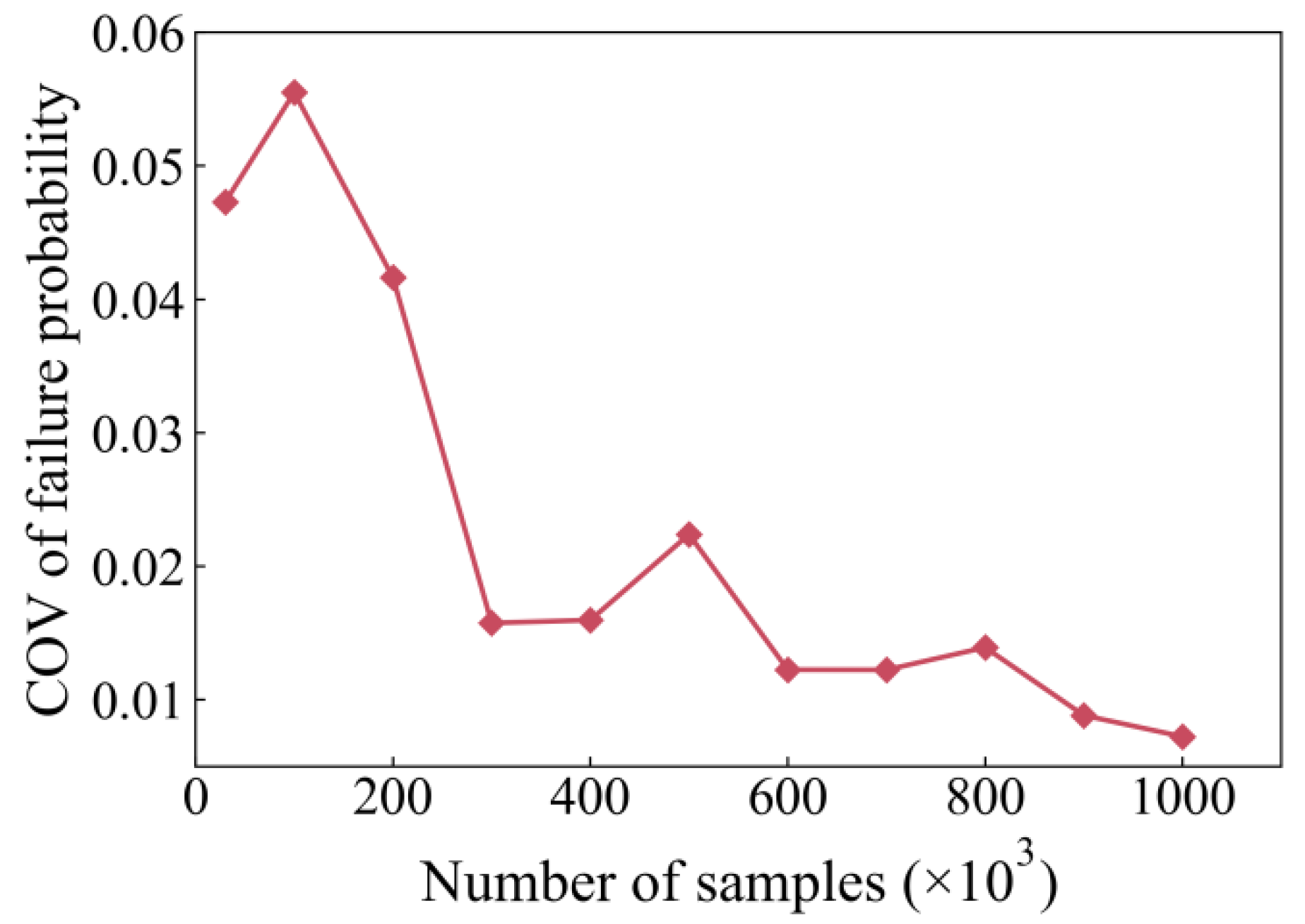 Buildings 12 01750 g010