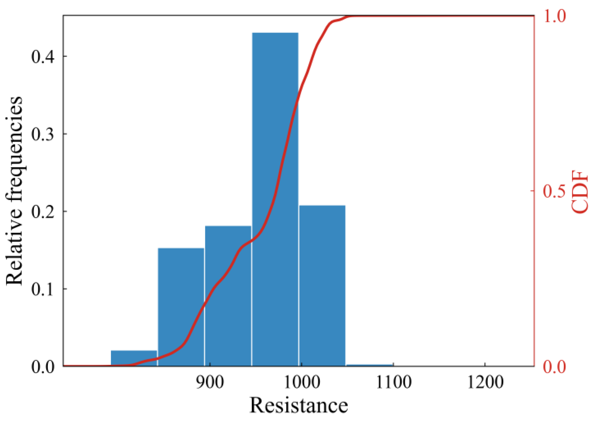 Buildings 12 01750 g011