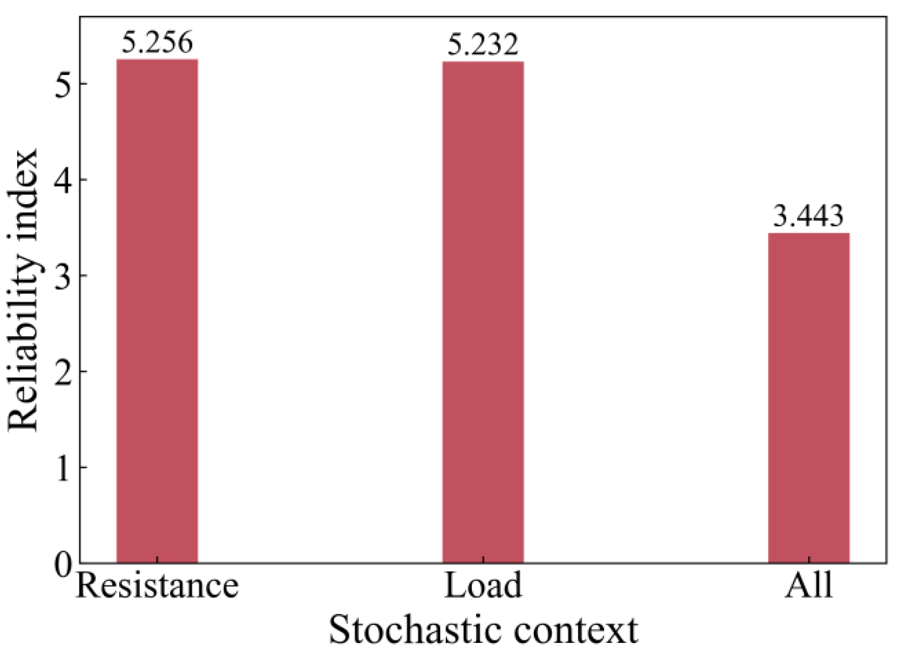 Buildings 12 01750 g012