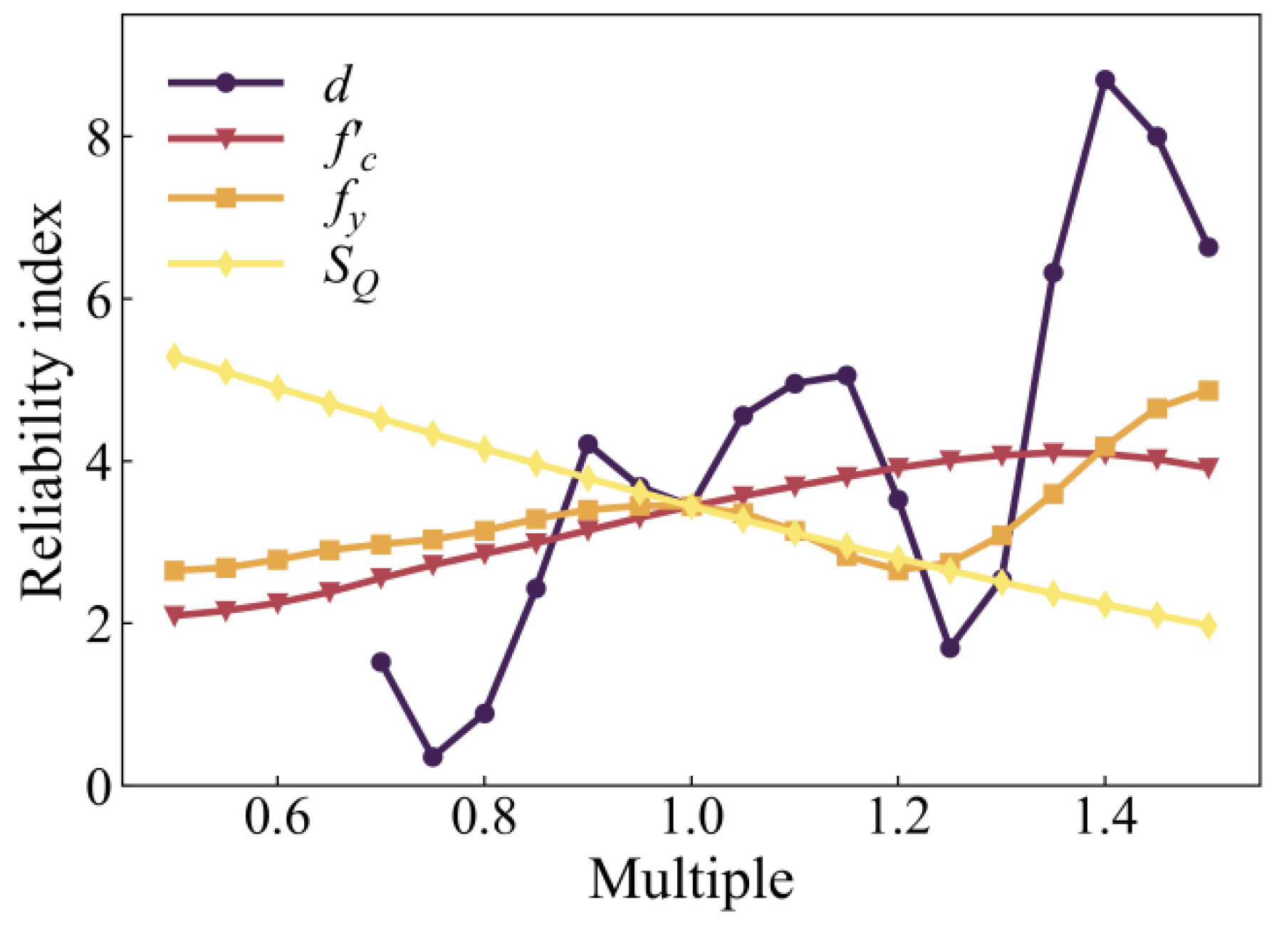 Buildings 12 01750 g013