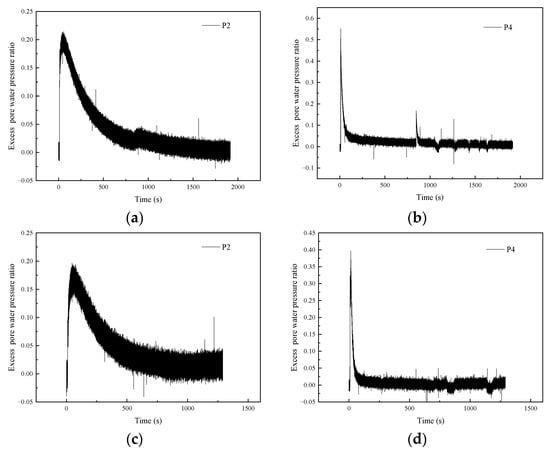 Buildings 12 01751 g008