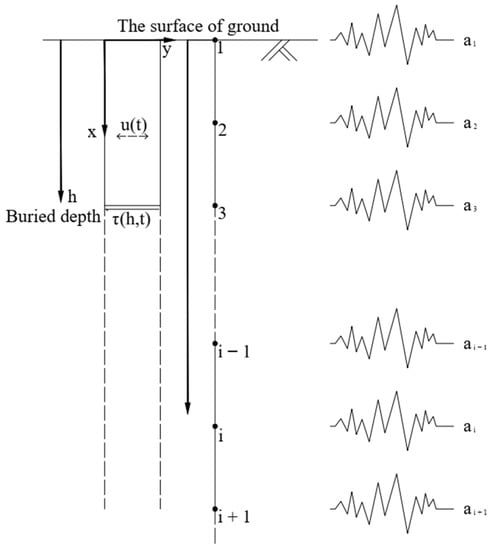 Buildings 12 01751 g009