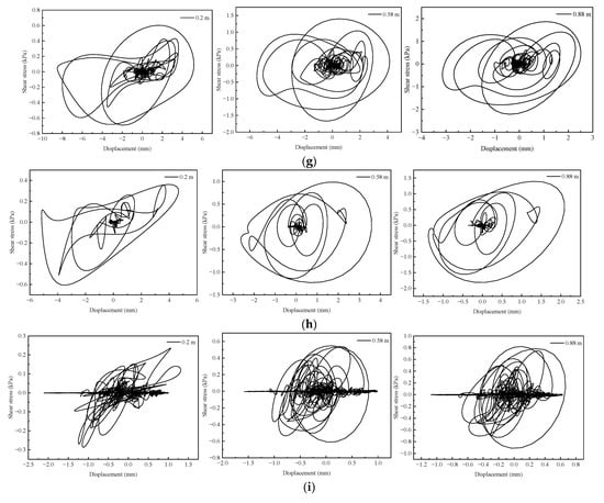 Buildings 12 01751 g010c