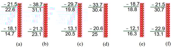 Buildings 12 01751 g011