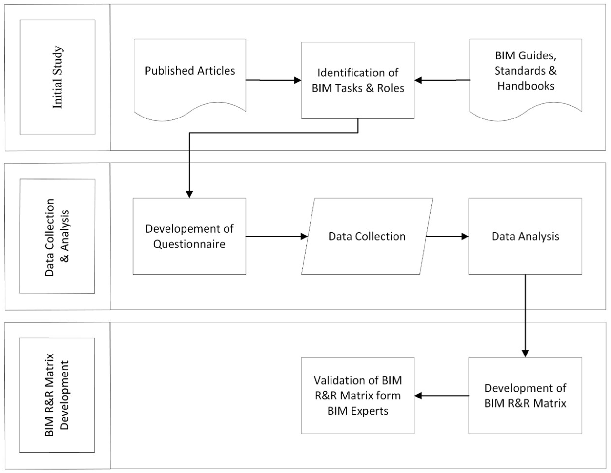 Buildings 12 01752 g001