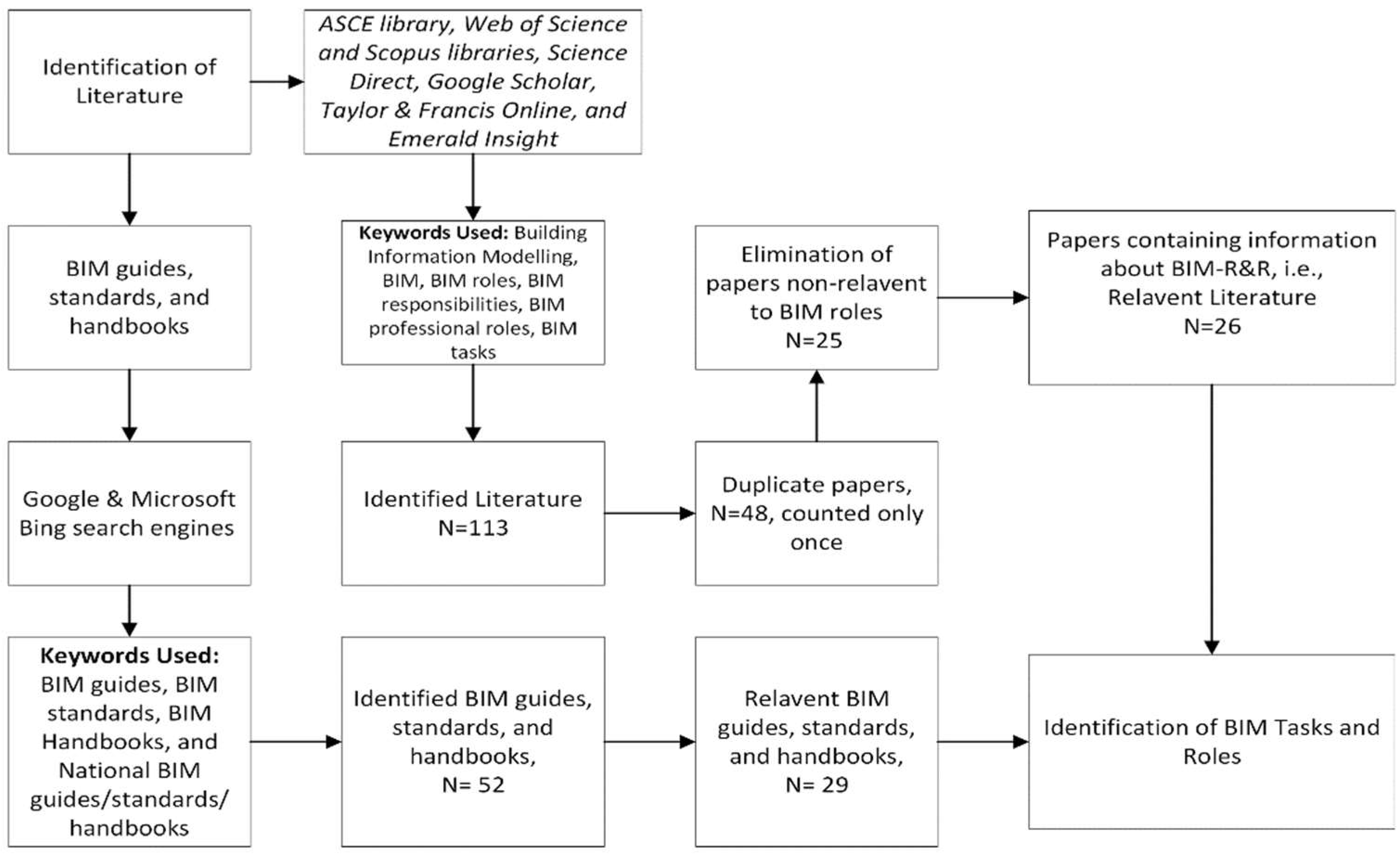 Buildings 12 01752 g002