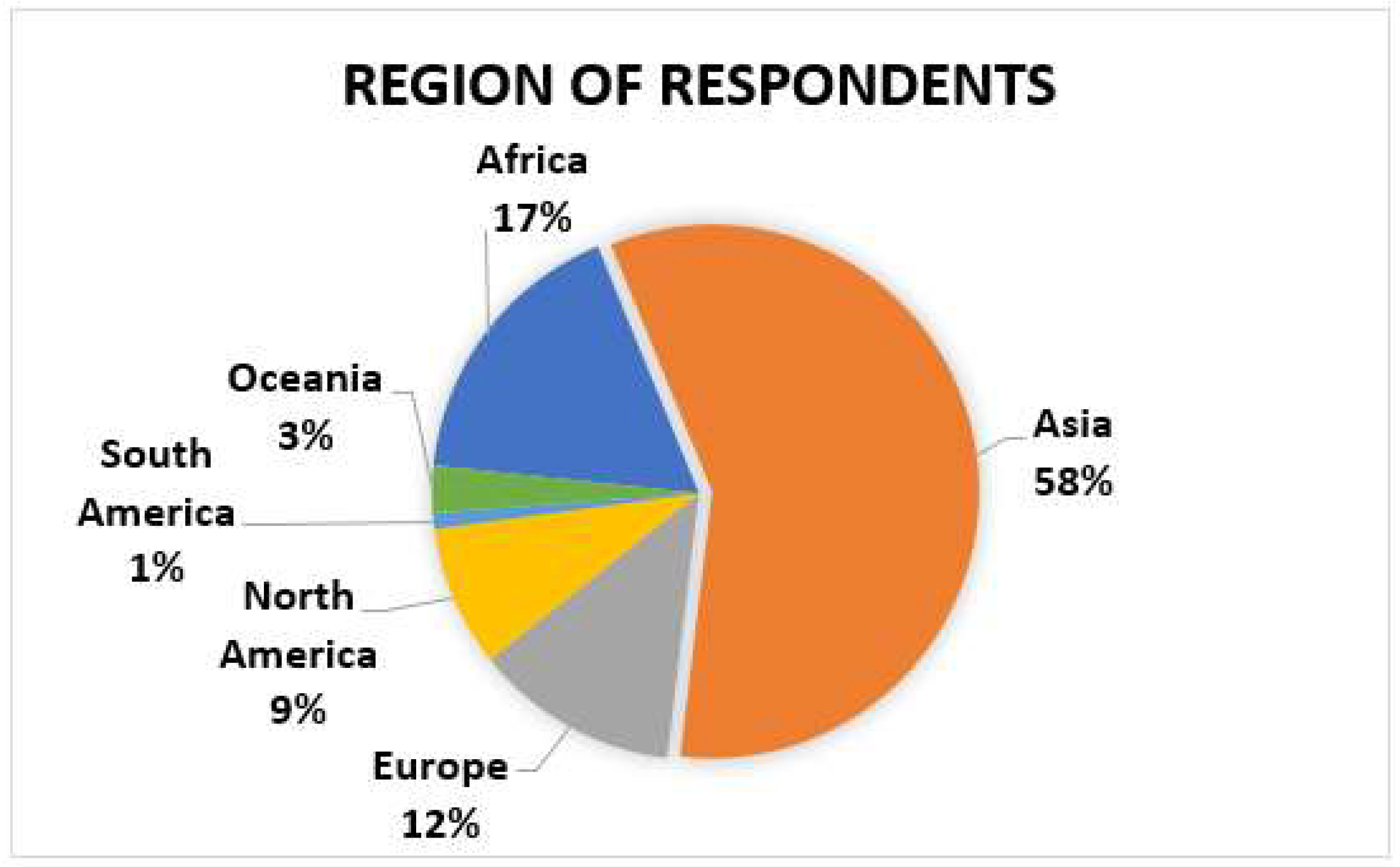 Buildings 12 01752 g003
