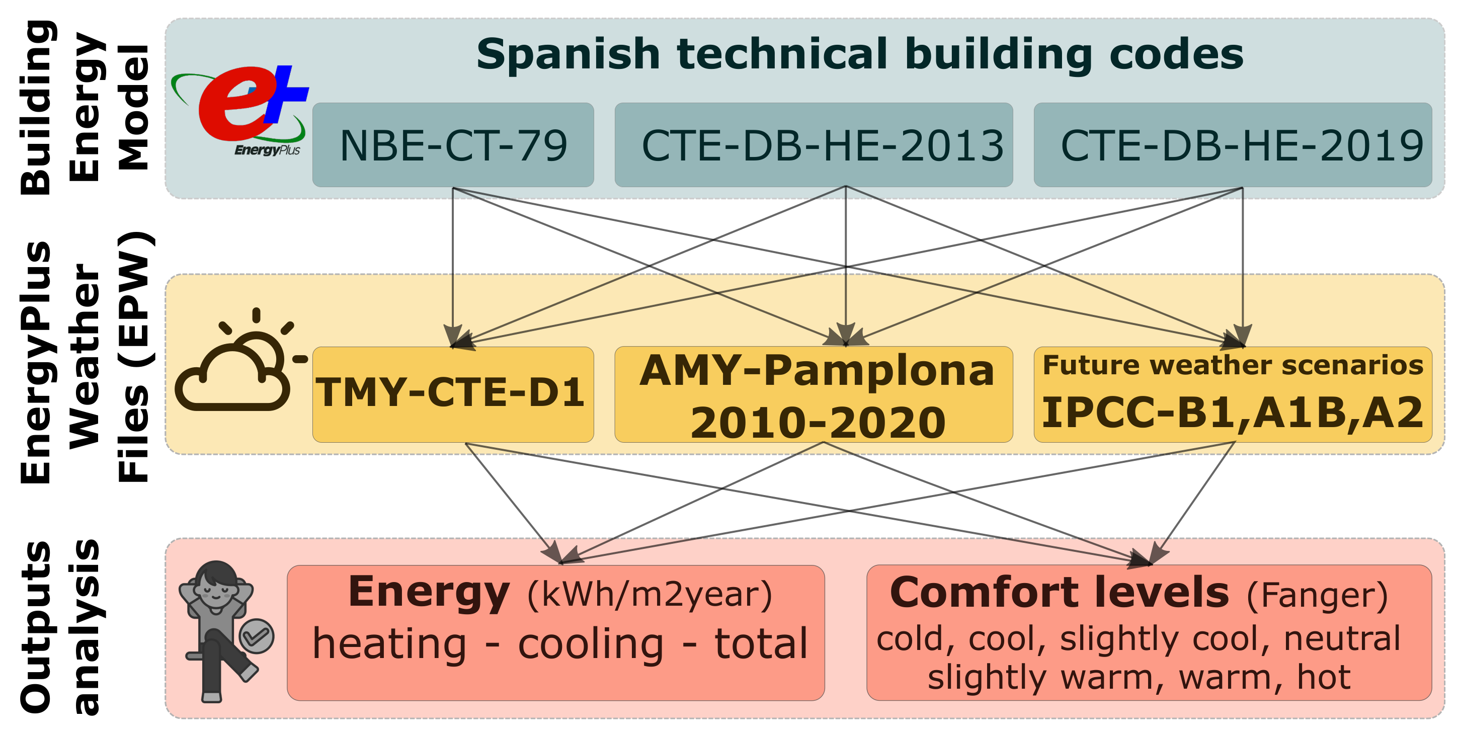 Buildings 12 01755 g001