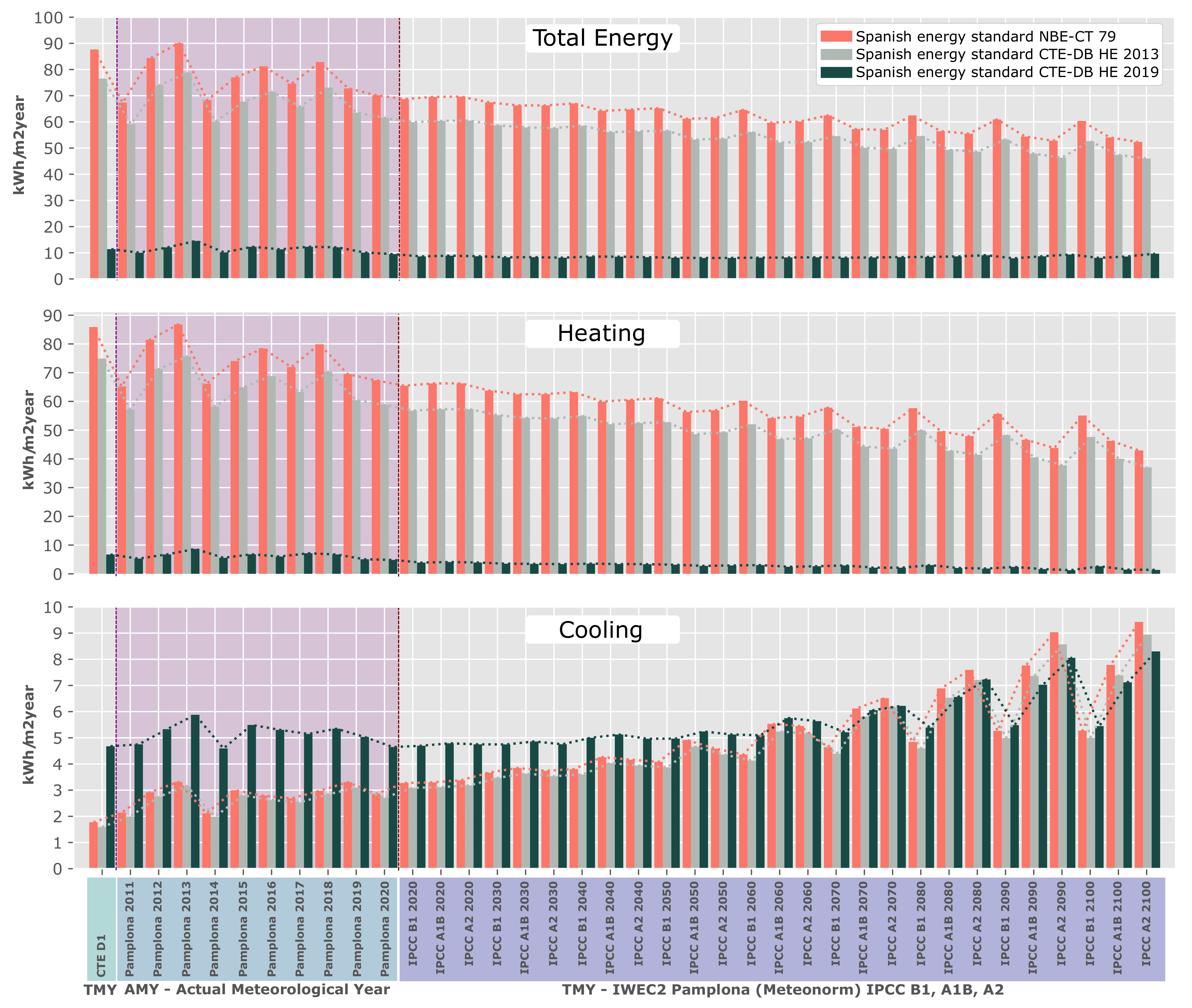 Buildings 12 01755 g003