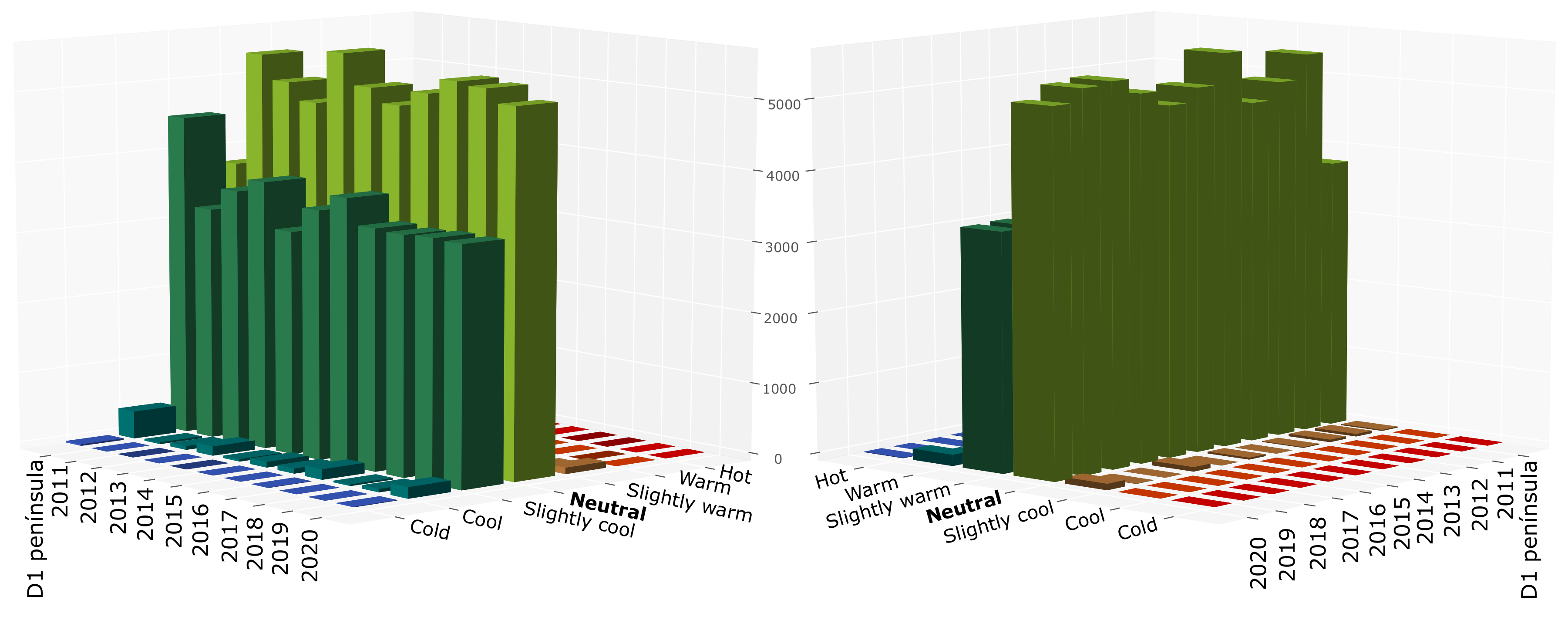 Buildings 12 01755 g004