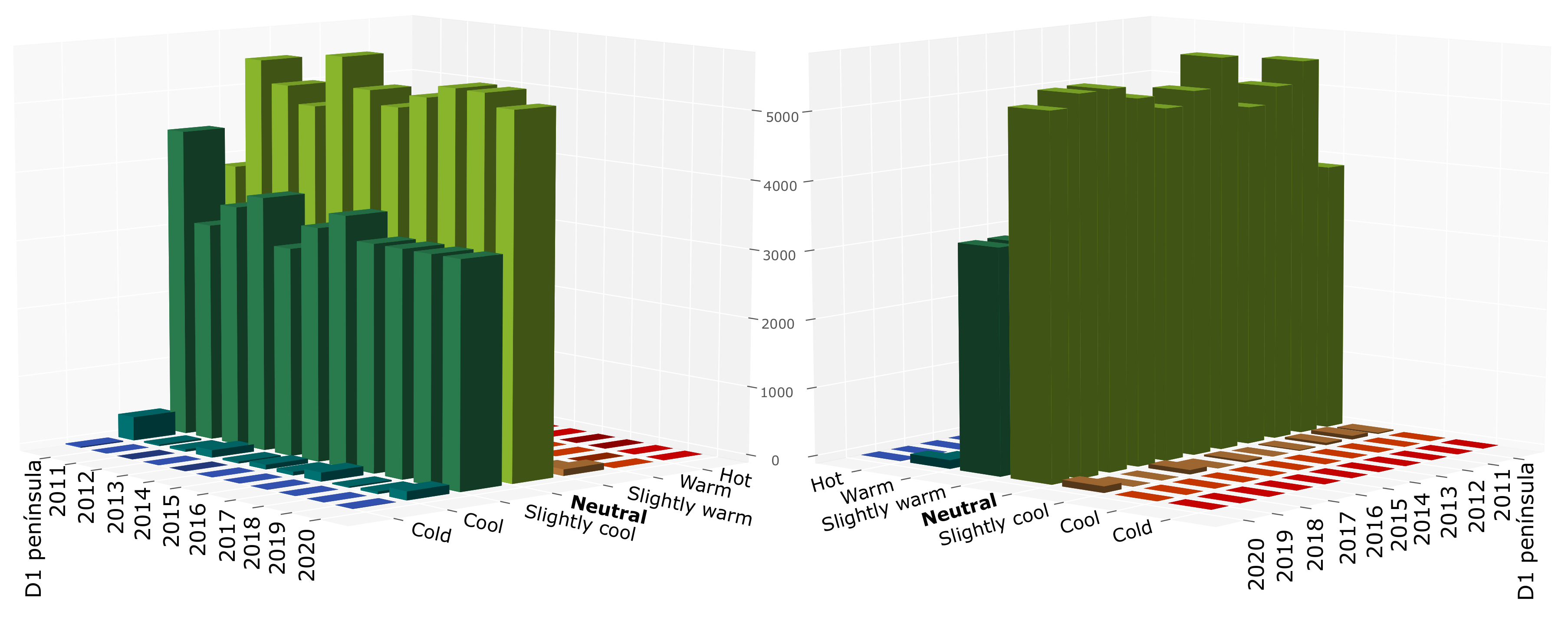 Buildings 12 01755 g005