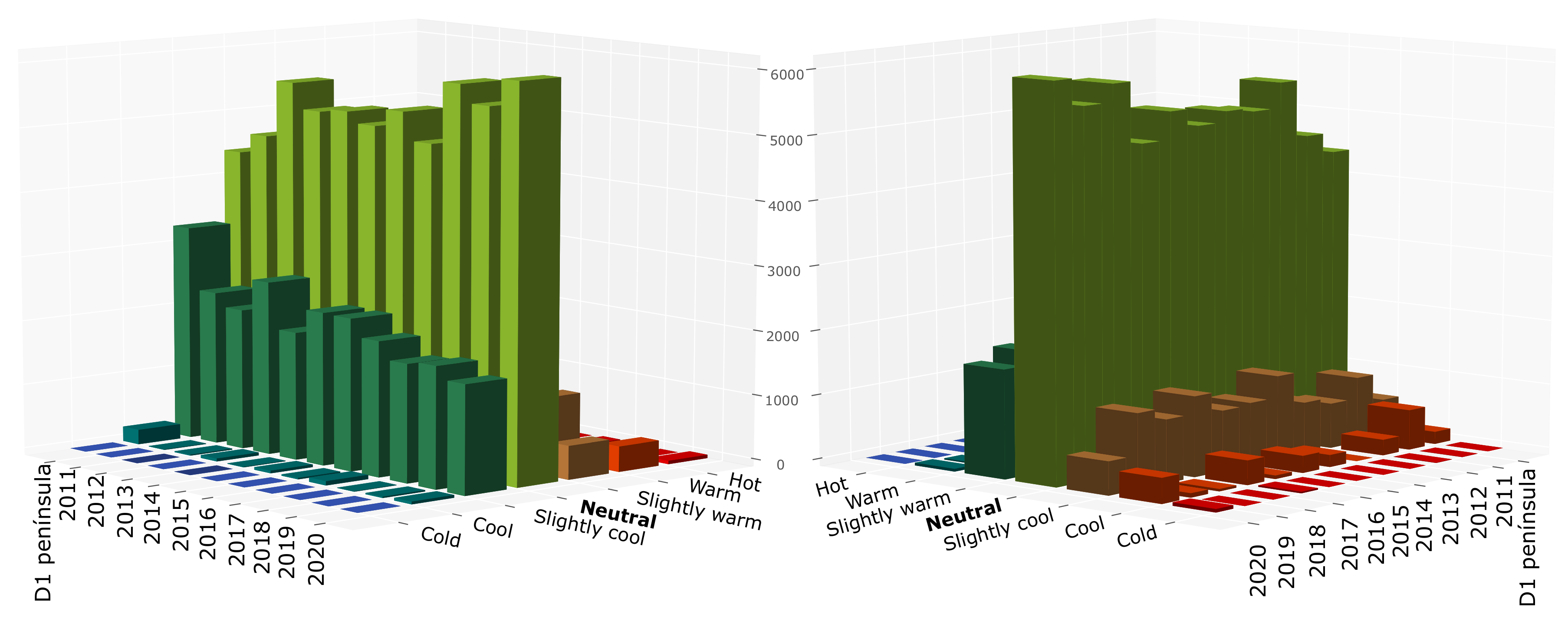 Buildings 12 01755 g006