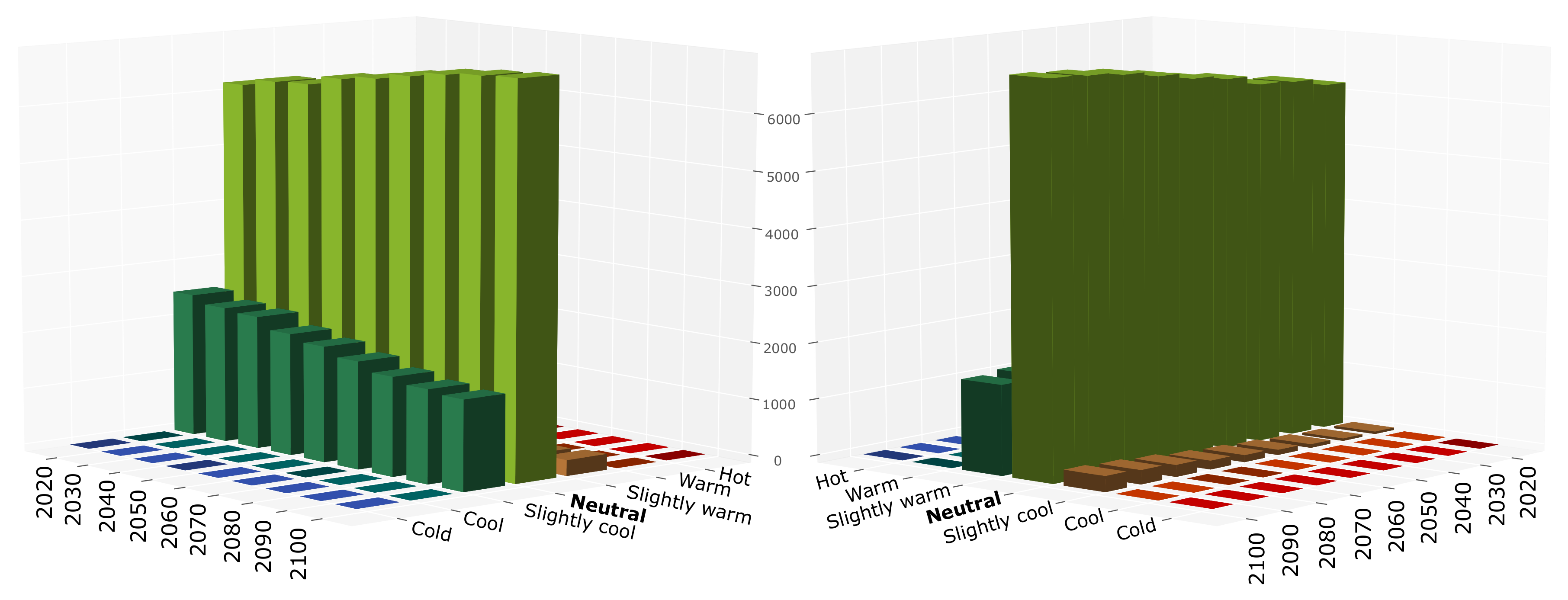 Buildings 12 01755 g008