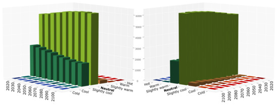 Buildings 12 01755 g0a2
