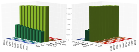 Buildings 12 01755 g0a5
