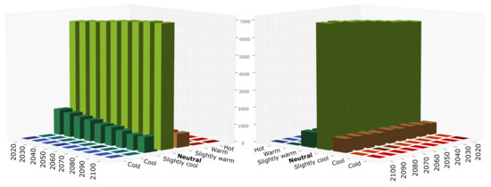 Buildings 12 01755 g0a6