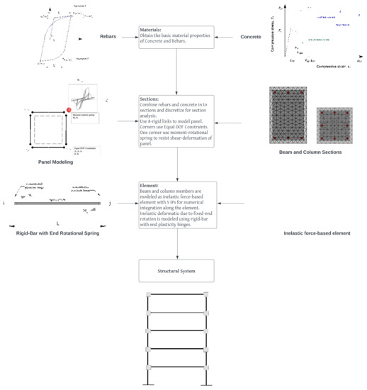 Buildings 12 01758 g0a1