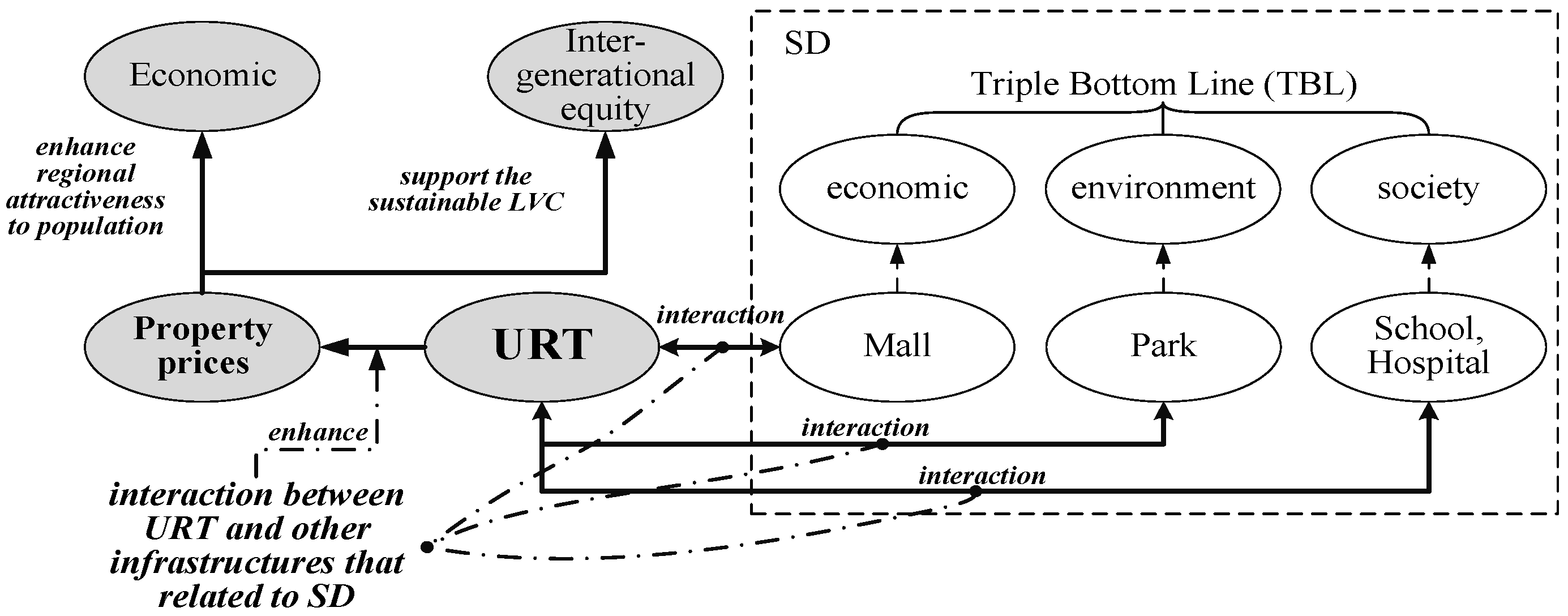 Buildings 12 01760 g001