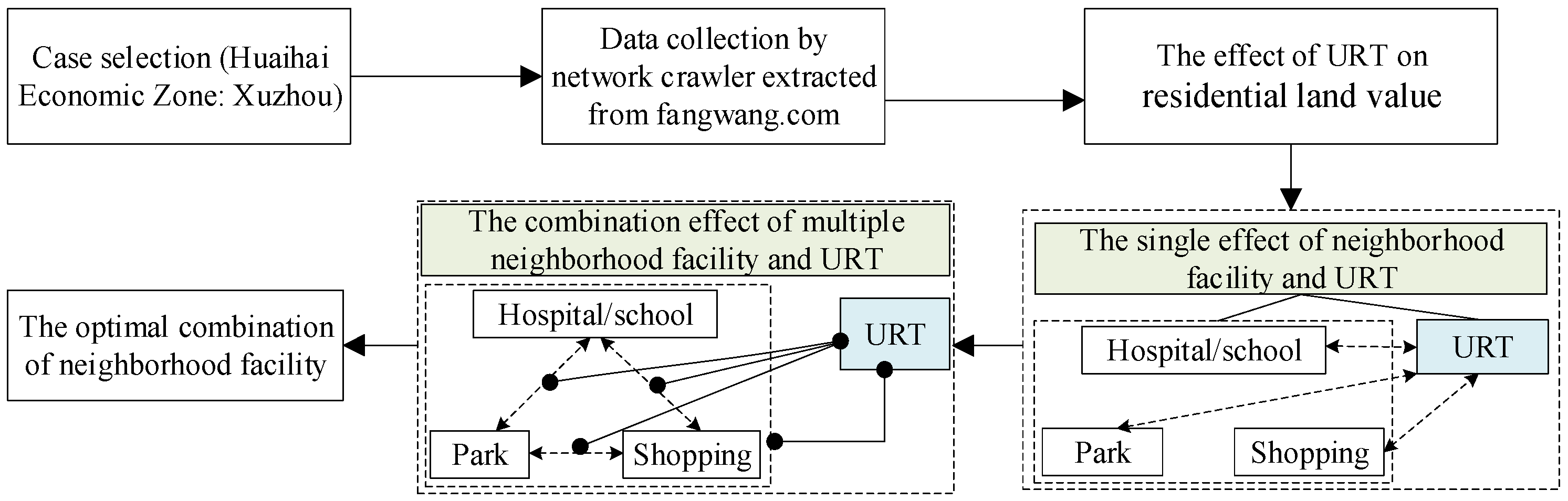 Buildings 12 01760 g002