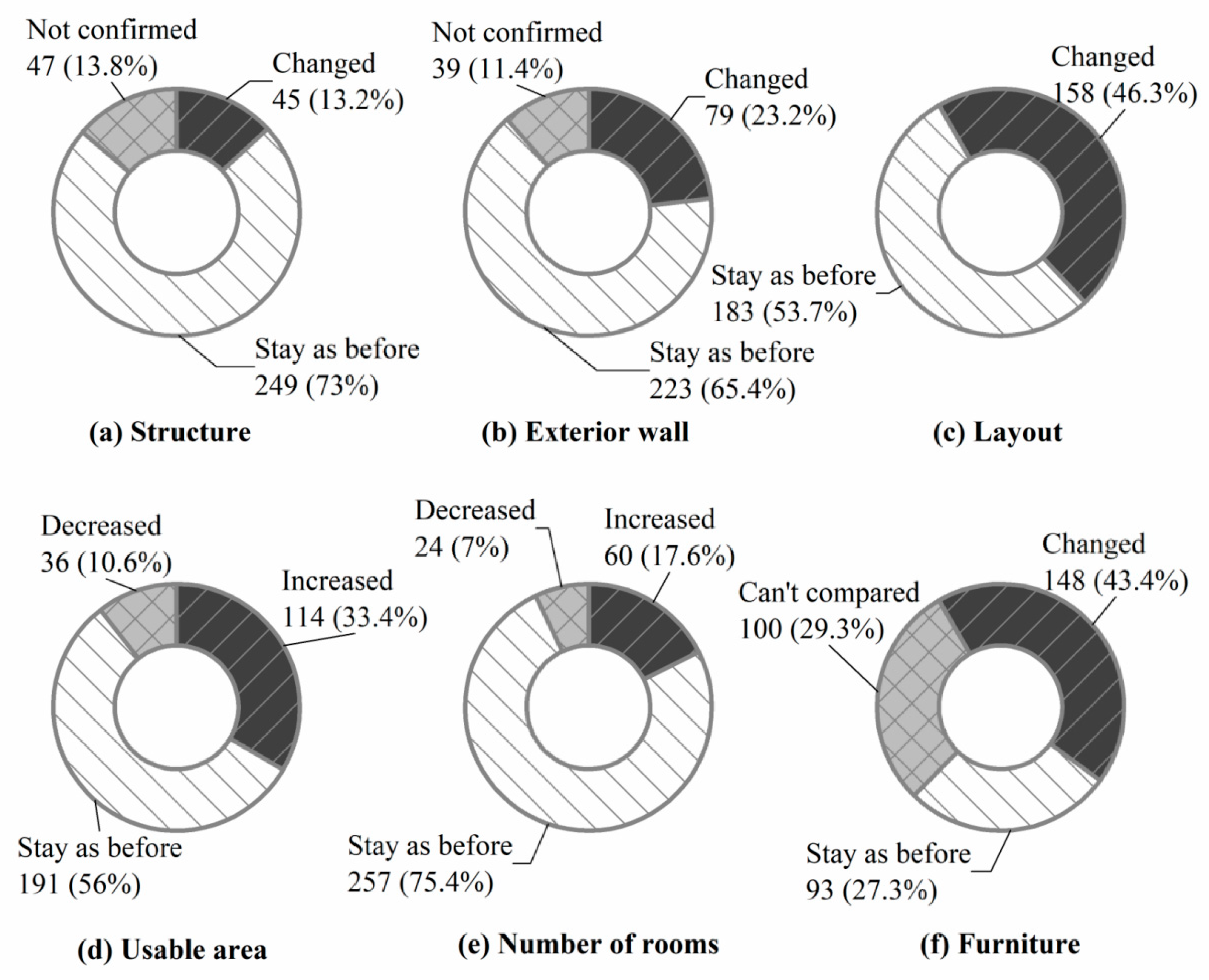 Buildings 12 01764 g001 Buildings 12 01764 g001