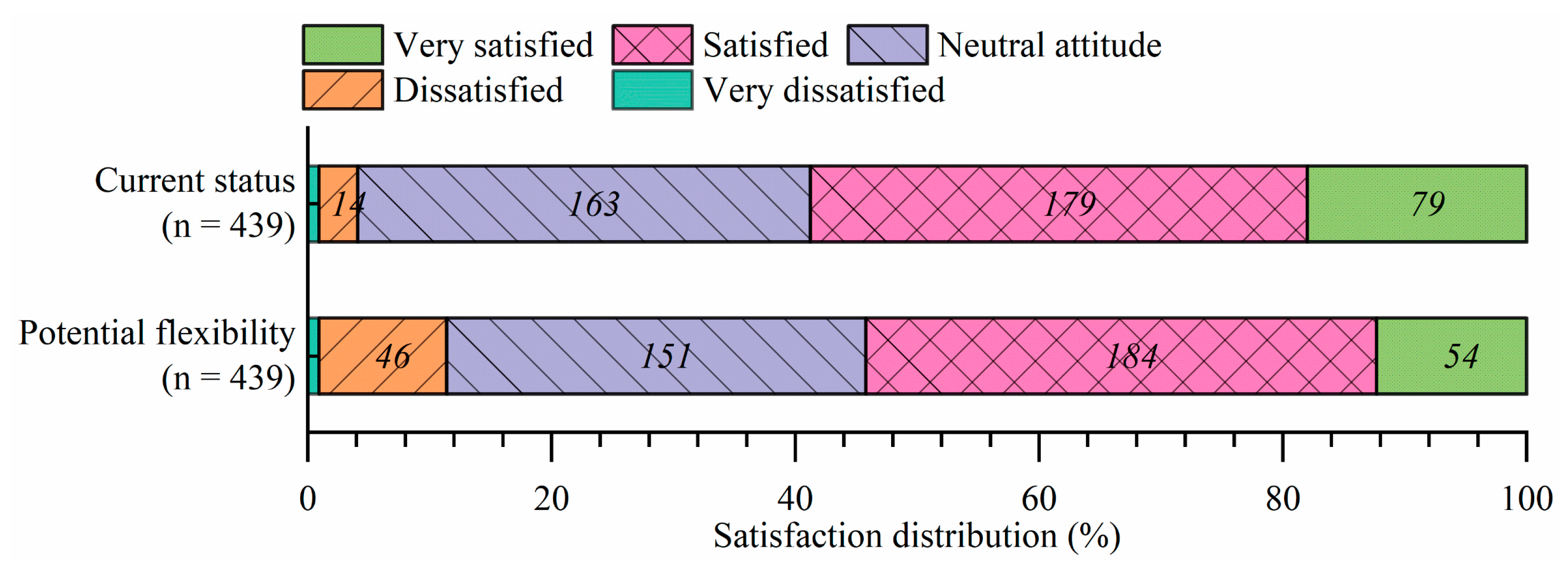 Buildings 12 01764 g002 Buildings 12 01764 g002