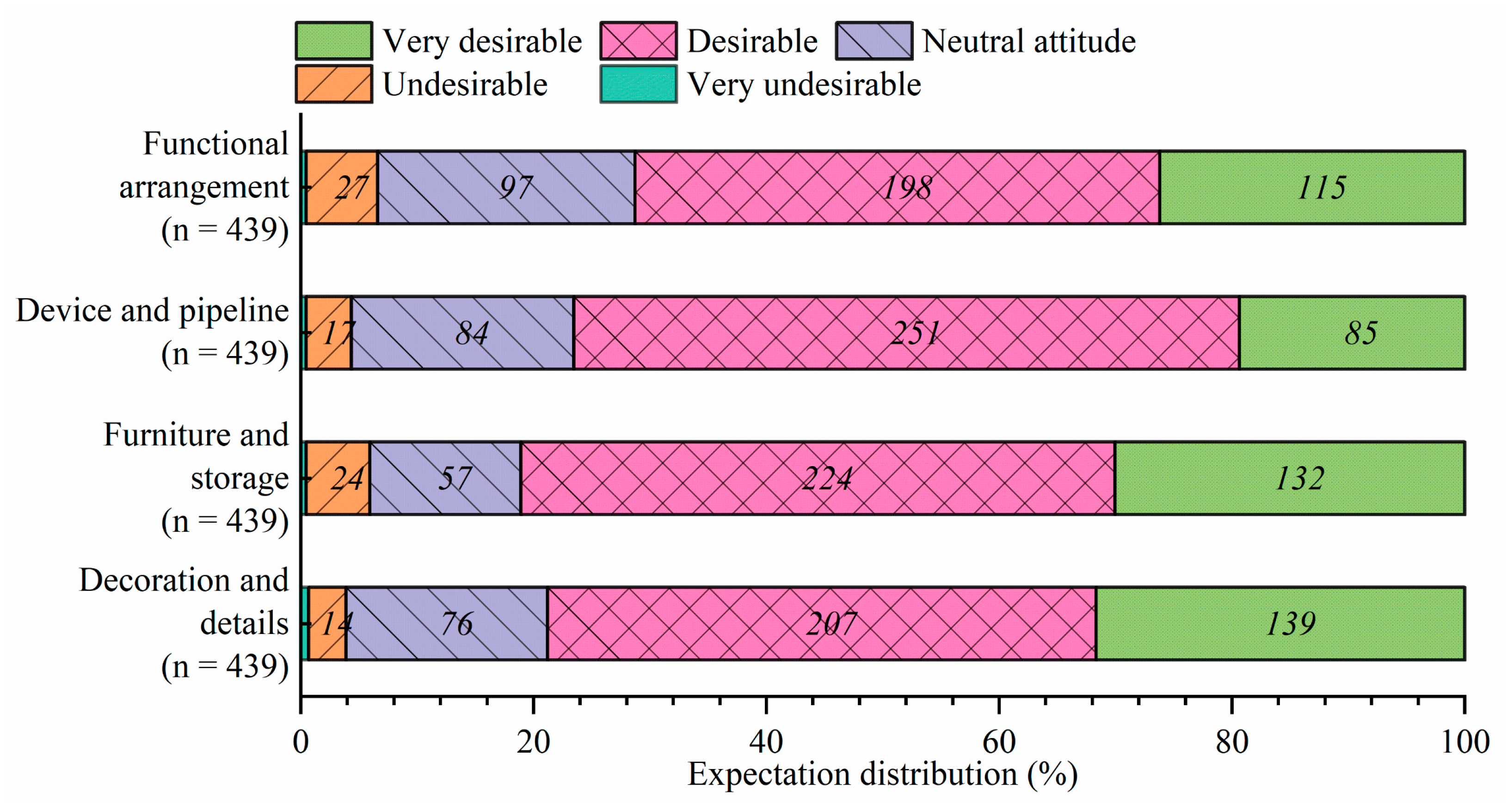 Buildings 12 01764 g003 Buildings 12 01764 g003