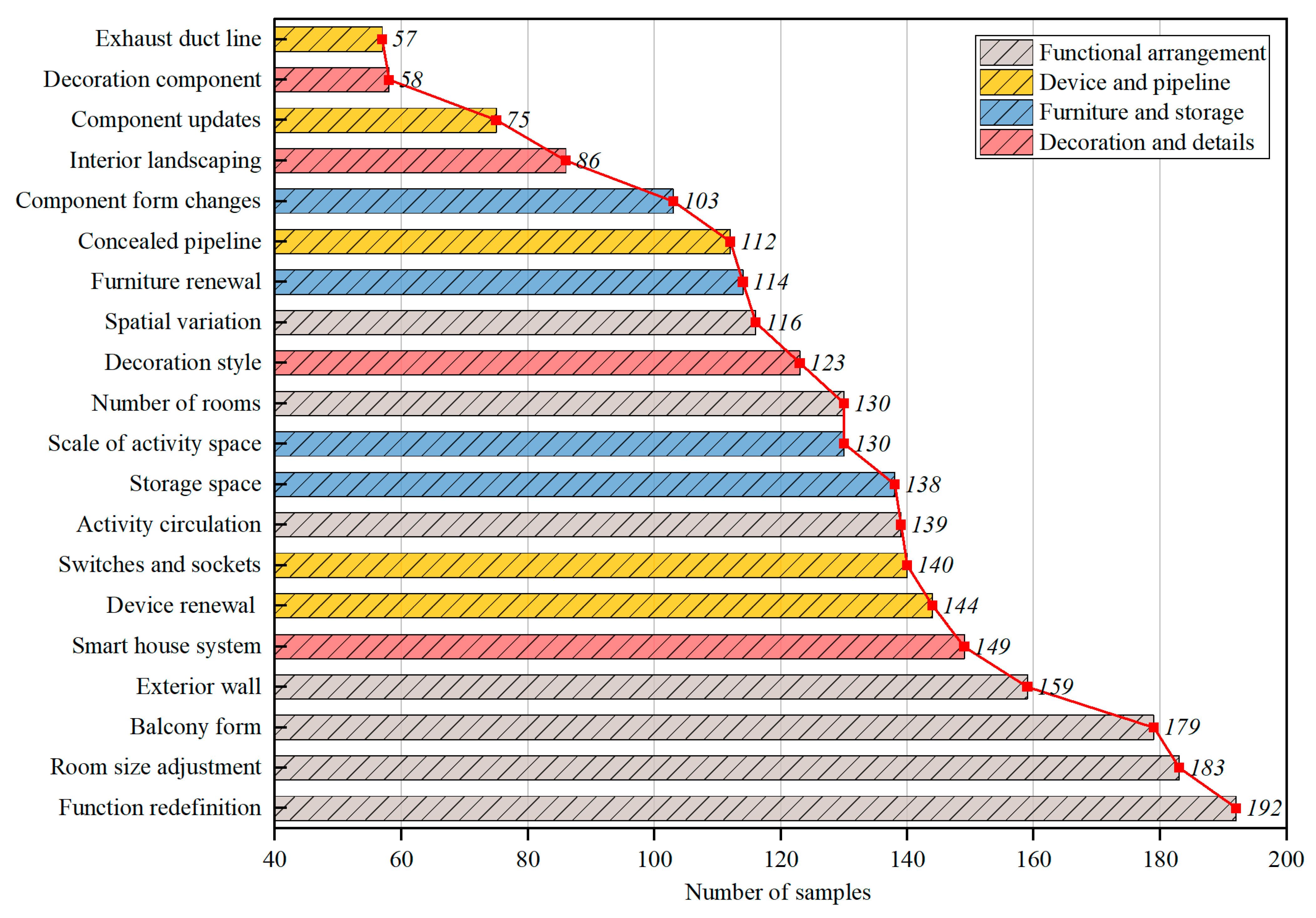 Buildings 12 01764 g004 Buildings 12 01764 g004