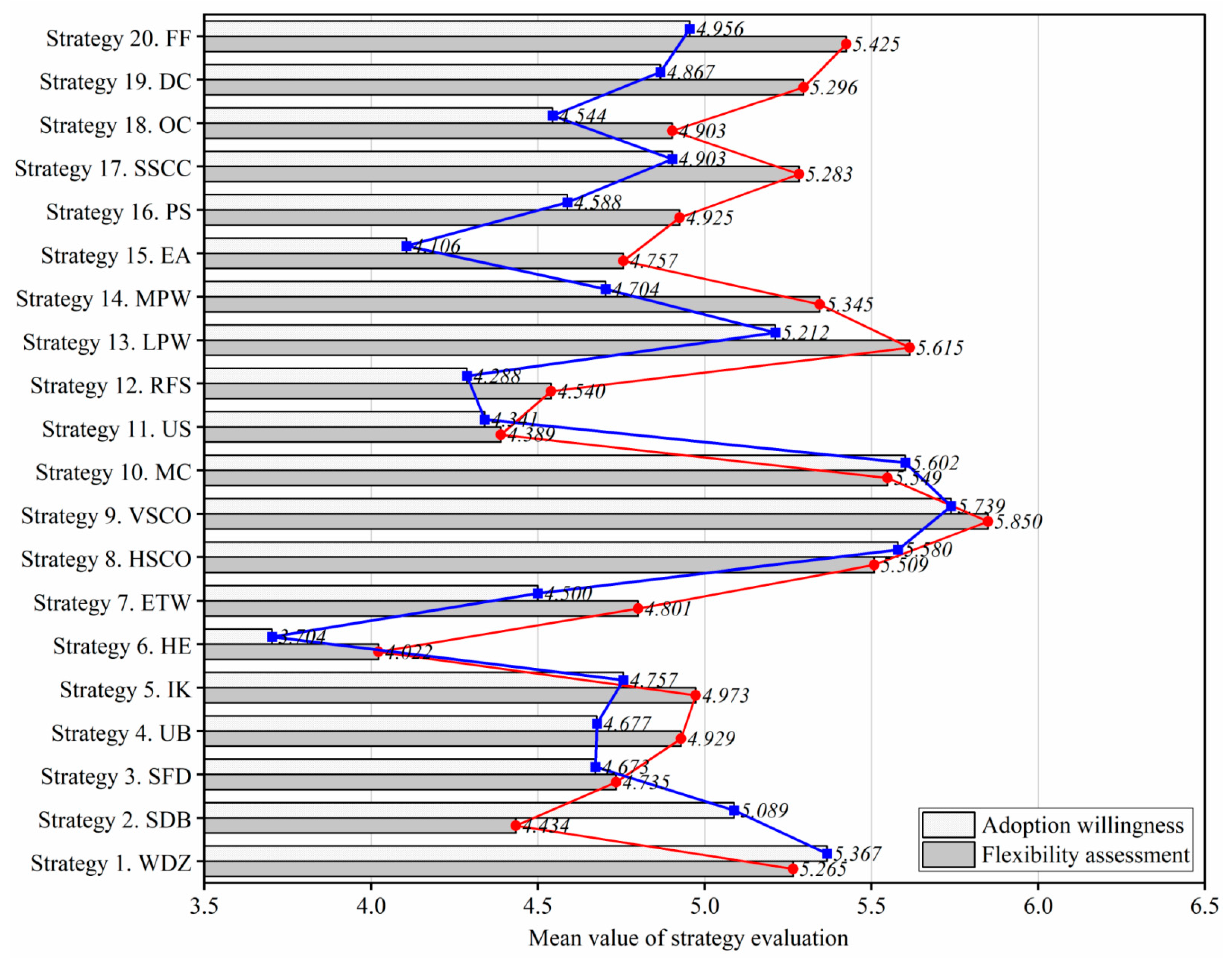 Buildings 12 01764 g005 Buildings 12 01764 g005